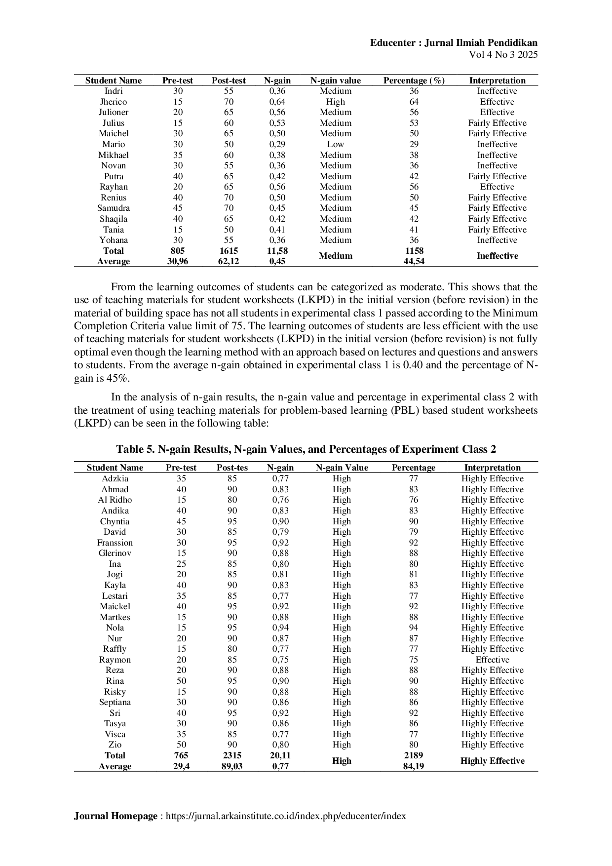 JURIS Design and development of mathematics student worksheets based on problem based learning to improve understanding of spatial geometry in elementary schools