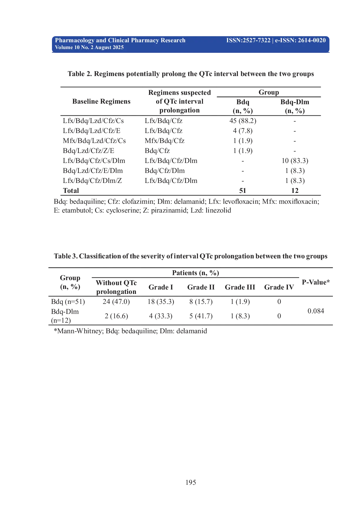 JURIS QTc Interval Prolongation in Drug Resistant Tuberculosis Treated with Bedaquiline and Delamanid Under Programmatic Conditions