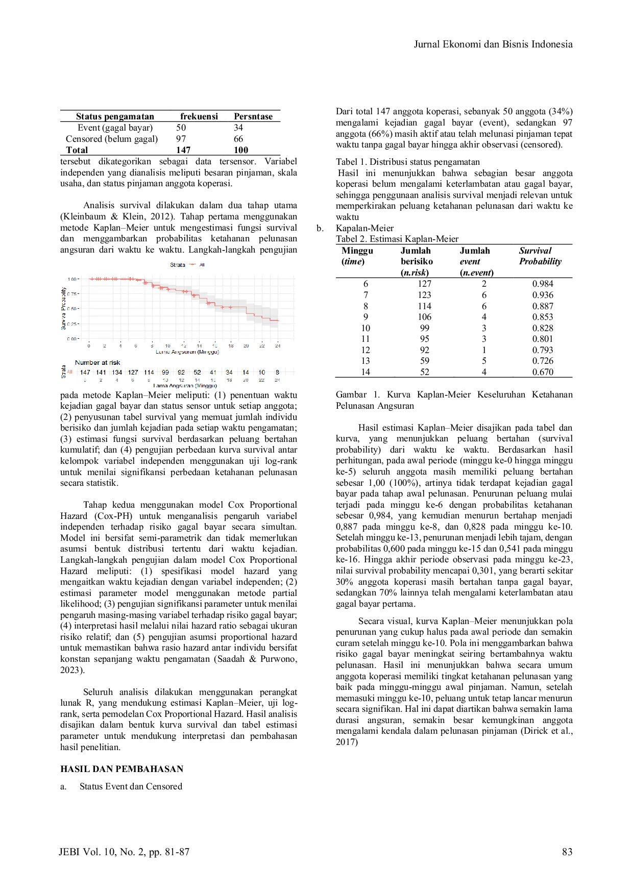 JURIS Analisis Ketahanan Pelunasan Angsuran Koperasi Simpan Pinjam Menggunakan Pendekatan Survival Analisis