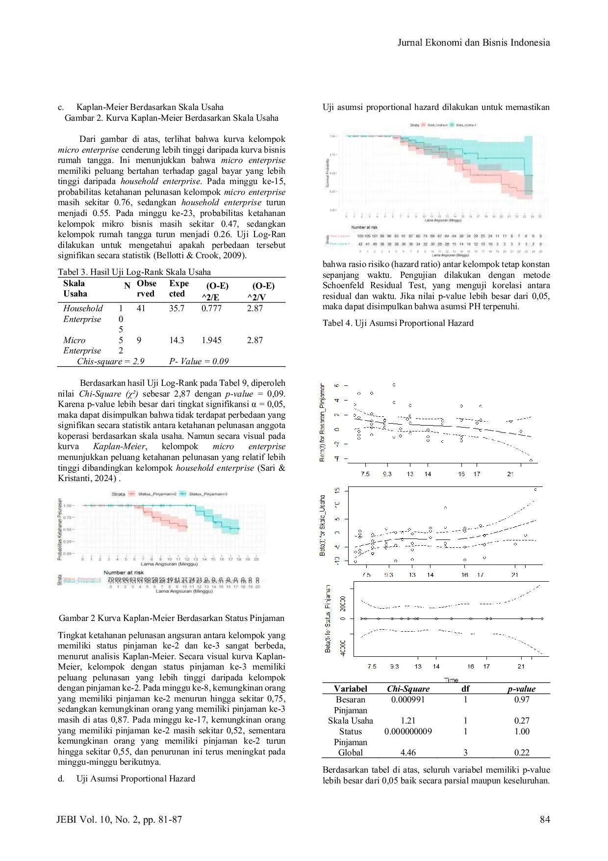 JURIS Analisis Ketahanan Pelunasan Angsuran Koperasi Simpan Pinjam Menggunakan Pendekatan Survival Analisis