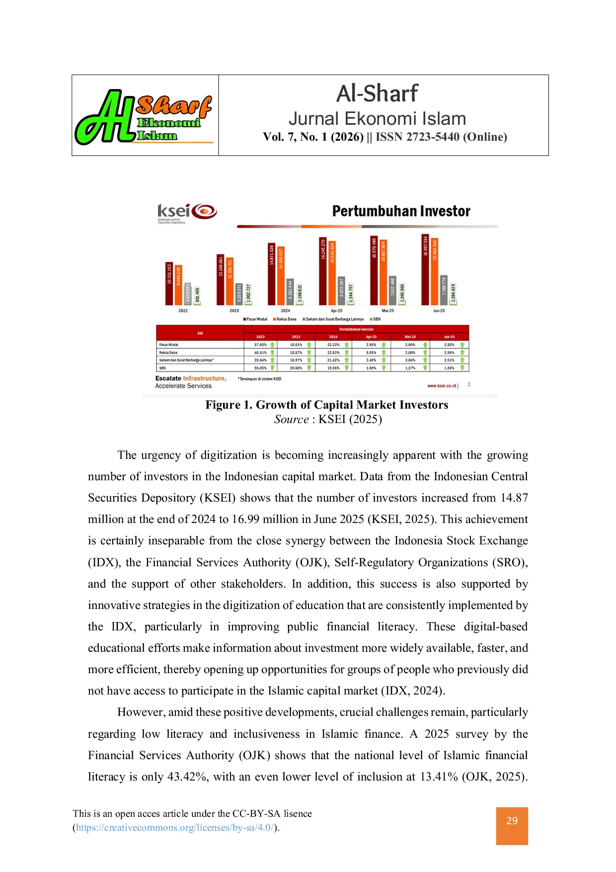 JURIS Digitalization of Sharia Investment The Contribution of Investment Platforms to Sharia Capital Market Literacy and Inclusion