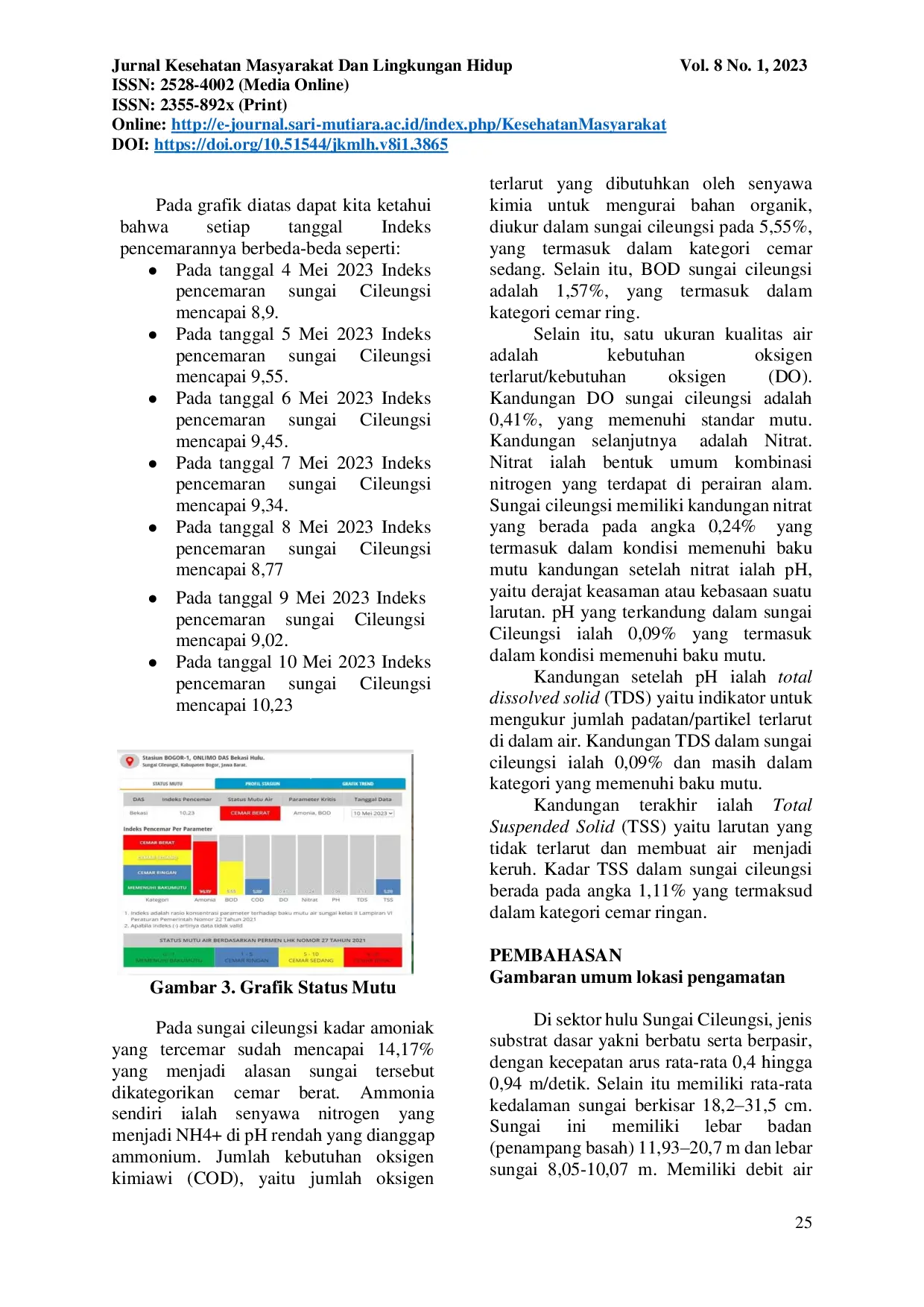 JURIS Pemanauan Kualitas Air Sungai Cileungsi Secara Online Melalui Website Online Monitoring