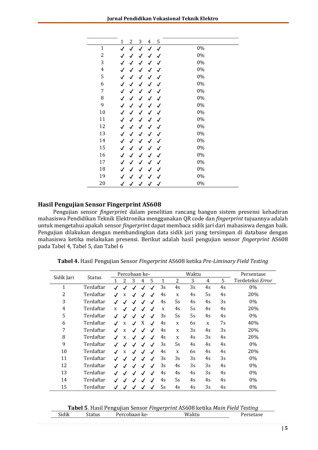 JURIS Rancang Bangun Sistem Presensi Mahasiswa Menggunakan QR Code dan Fingerprint