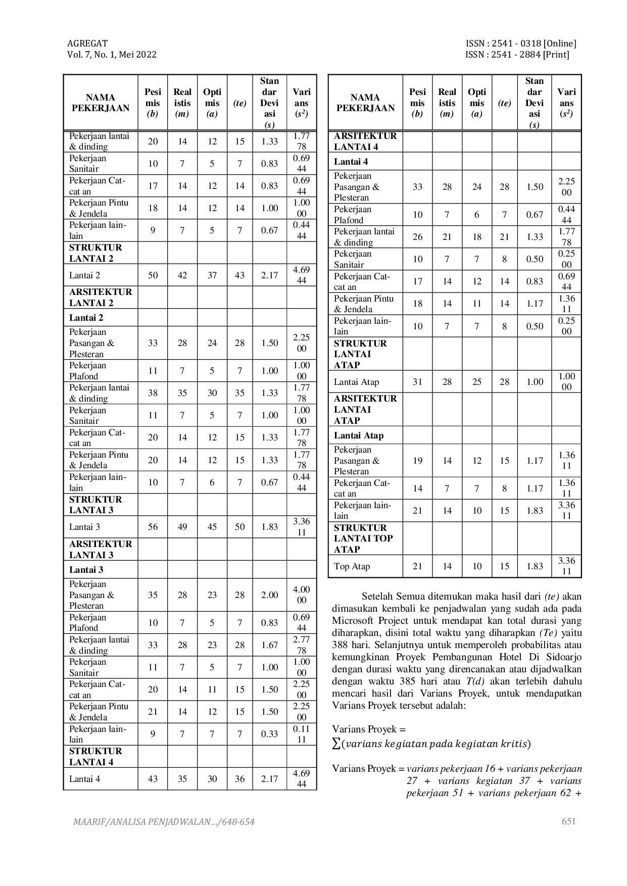 JURIS Analisa Penjadwalan Proyek Dengan Metode Pert Dan Cpm Pada Pembangunan Gedung Hotel Di Sidoarjo