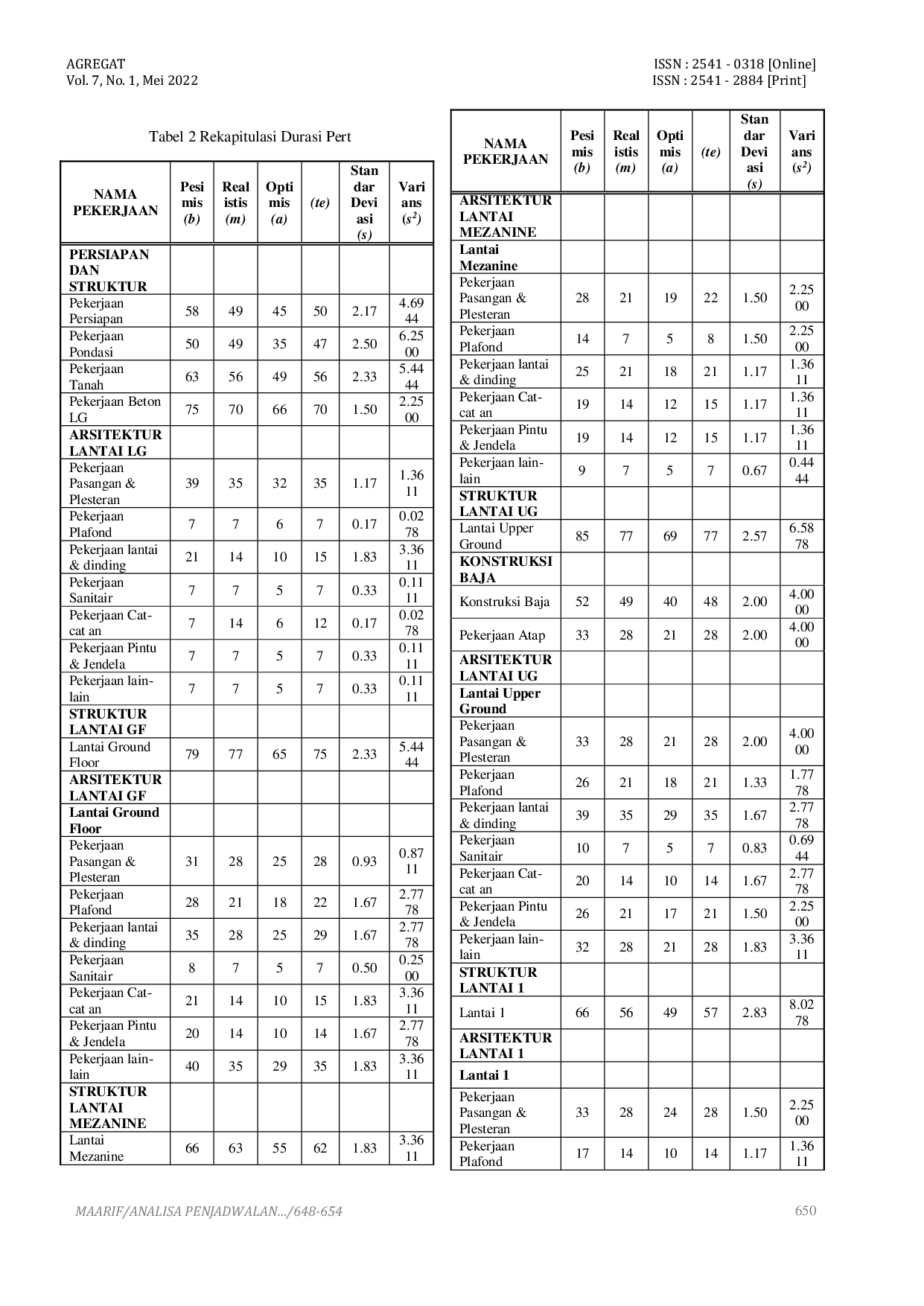 JURIS Analisa Penjadwalan Proyek Dengan Metode Pert Dan Cpm Pada Pembangunan Gedung Hotel Di Sidoarjo