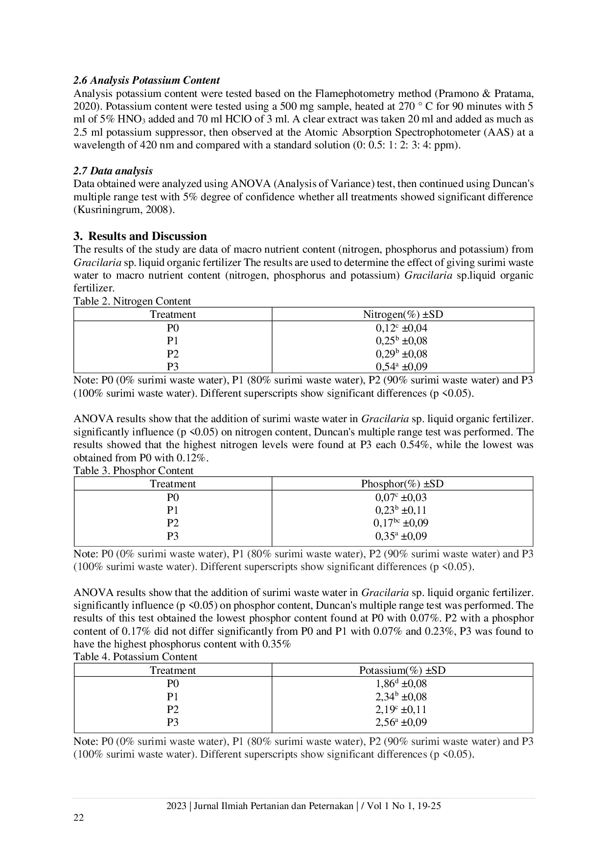 JURIS Influence of Addition Surimi Wastewater to Macronutrient Content Nitrogen Phosphor and Potassium of Gracilaria Sp Liquid Organic Fertilizer