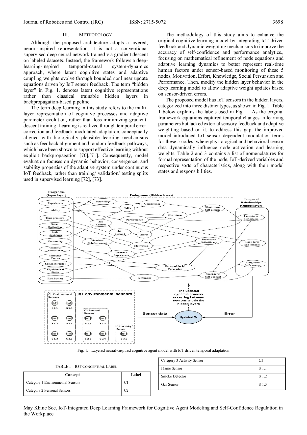 JURIS IoT Integrated Deep Learning Framework for Cognitive Agent Modeling and Self Confidence Regulation in the Workplace