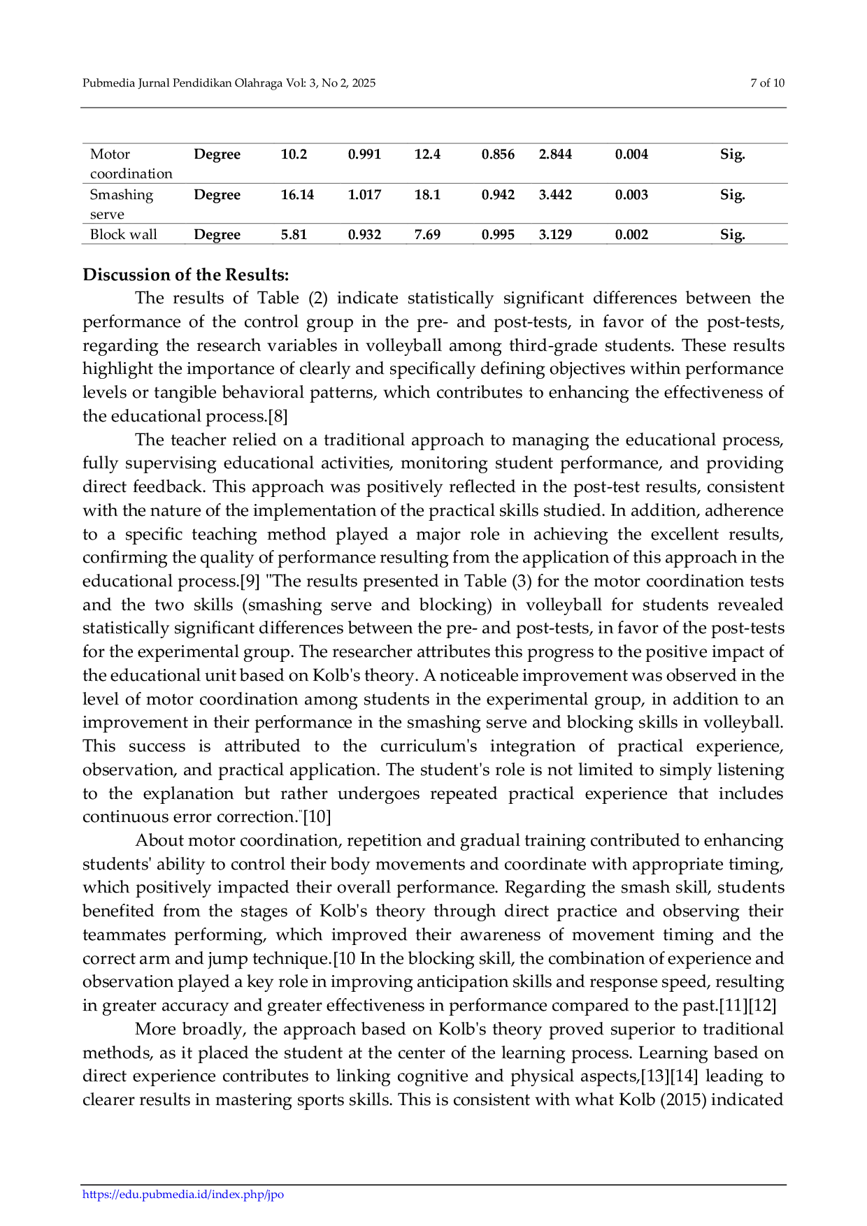 JURIS The Effect of an Educational Approach According to Kolb s Theory on Developing Motor Coordination and Teaching Students the Skills of the Smash and Block Wall