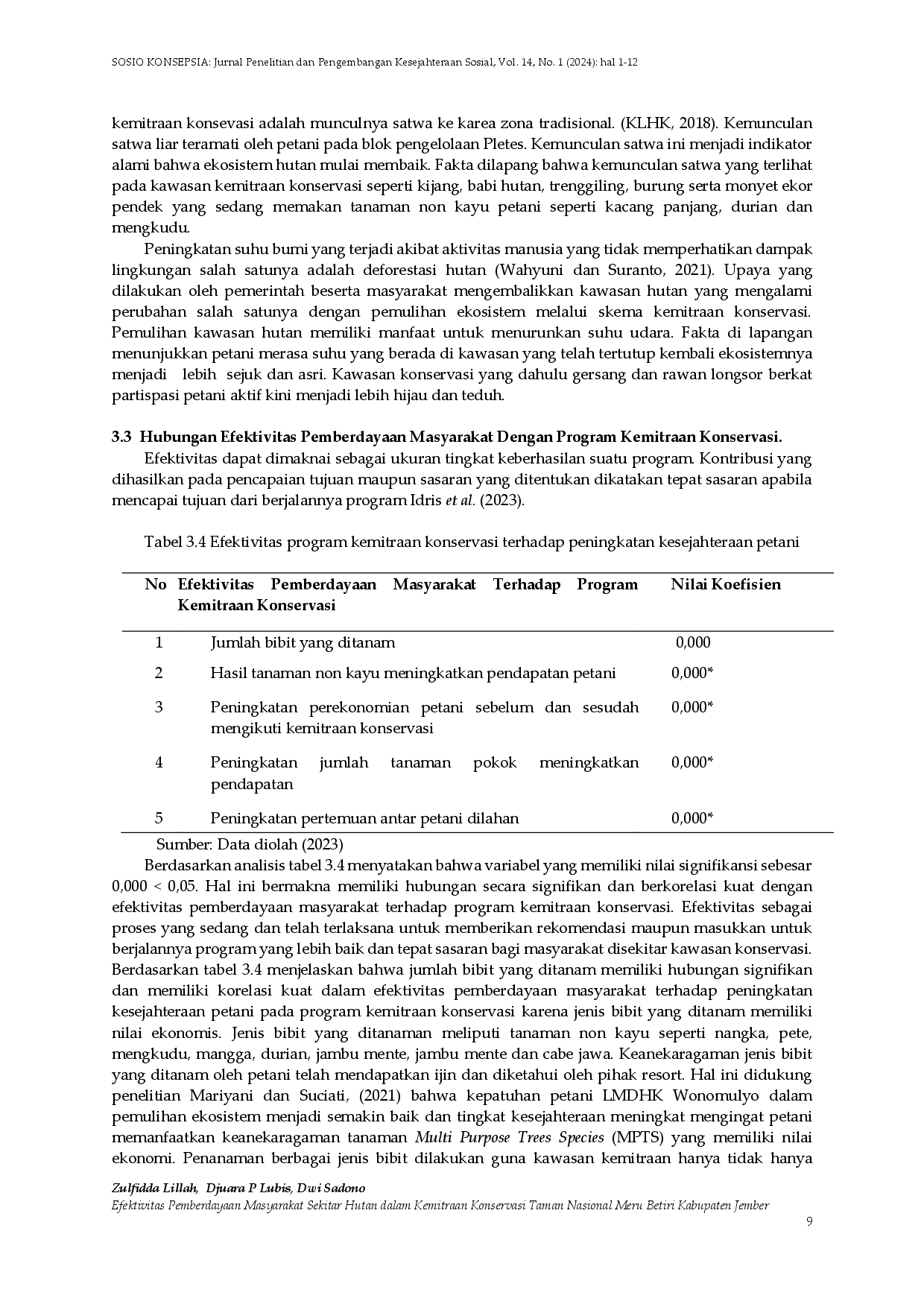 juris Efektivitas Pemberdayaan Masyarakat Sekitar Hutan Dalam Kemitraan Konservasi Taman Nasional Meru Betiri Kabupaten Jember