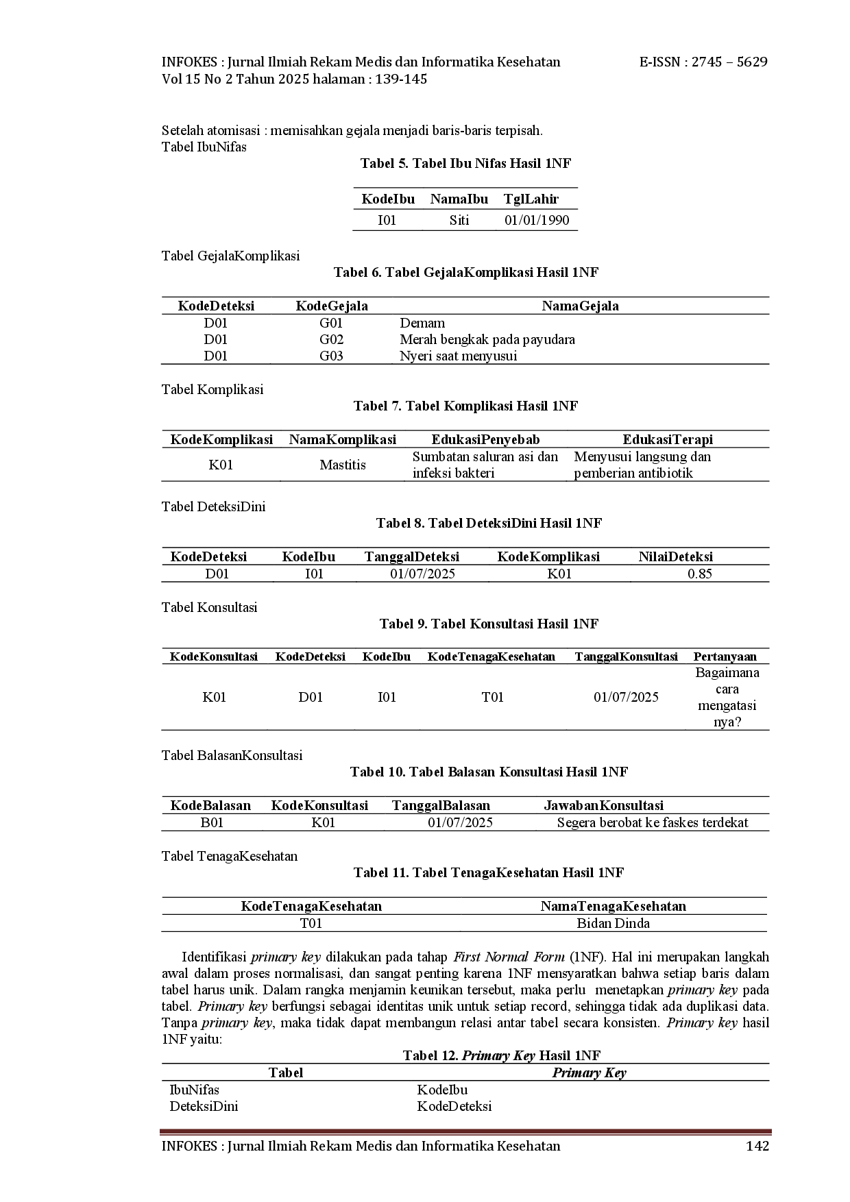 juris Normalisasi Basis Data Sistem Deteksi Dini dan Konsultasi Komplikasi Kesehatan Masa Nifas