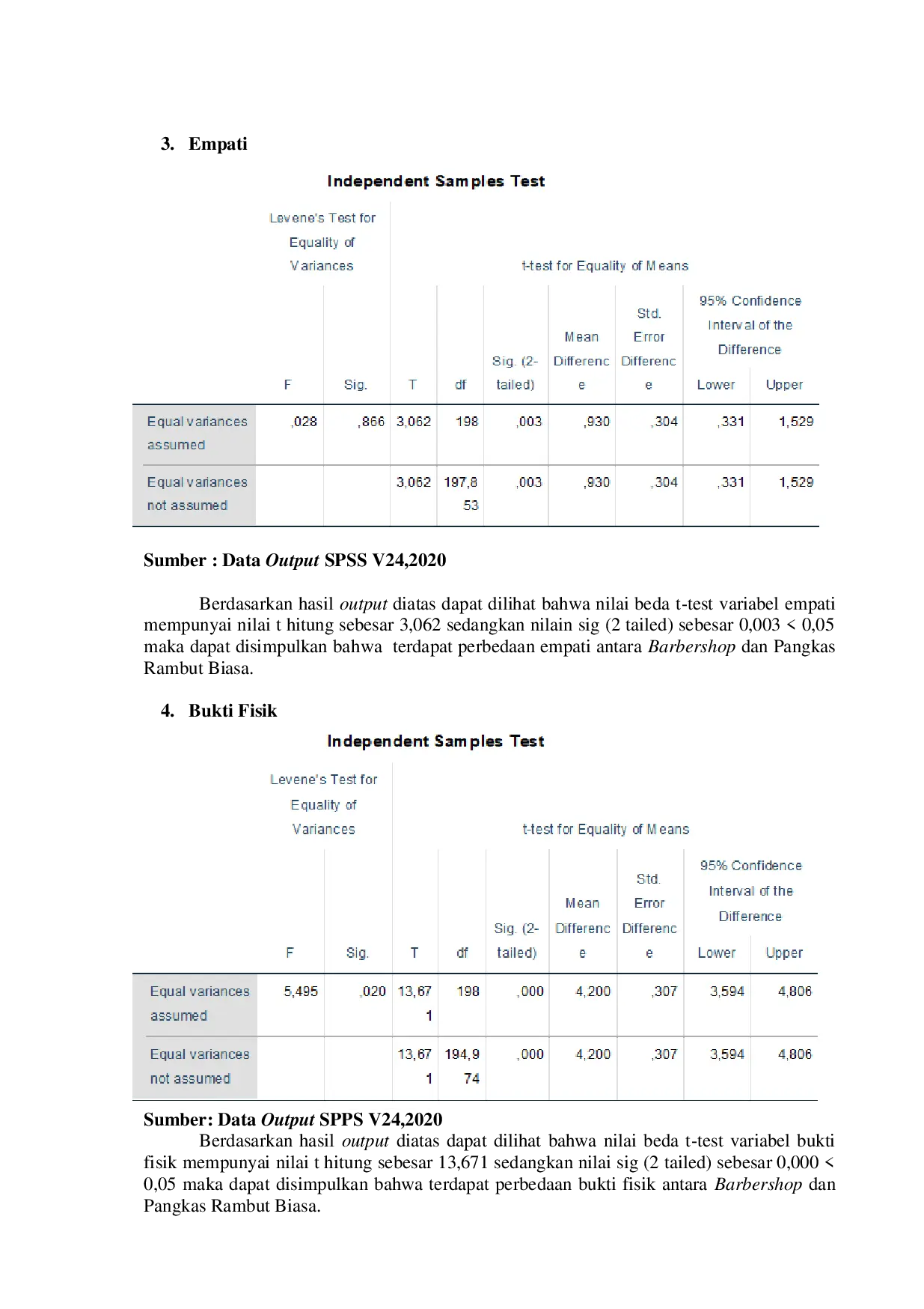 JURIS Analisis Persepsi Konsumen Antara Barbershop dan Pangkas Rambut Biasa Studi Kasus pada Bejo Barbershop di Samarinda