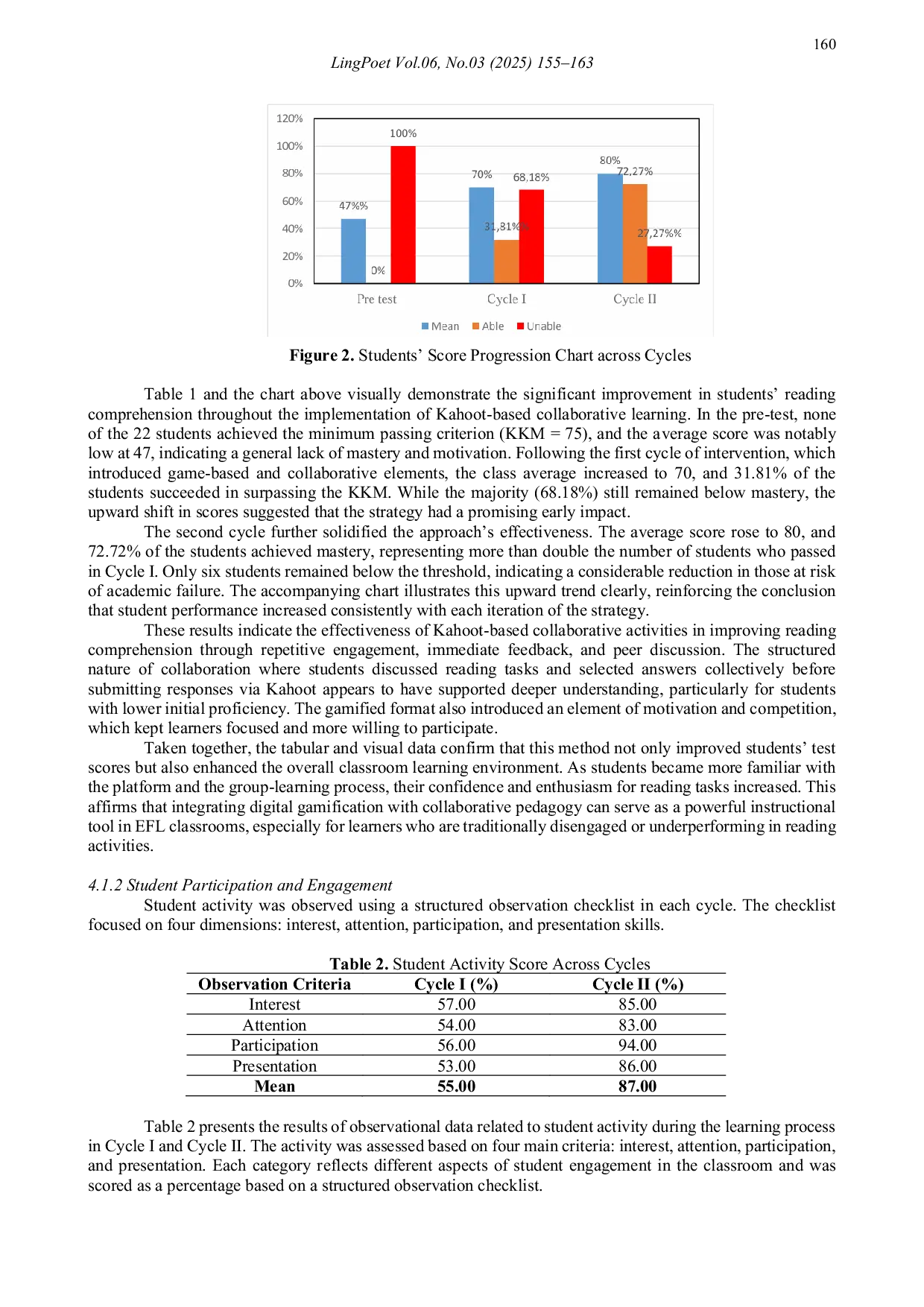 JURIS Gamifying Collaboration Enhancing EFL Reading Skills through Kahoot Application