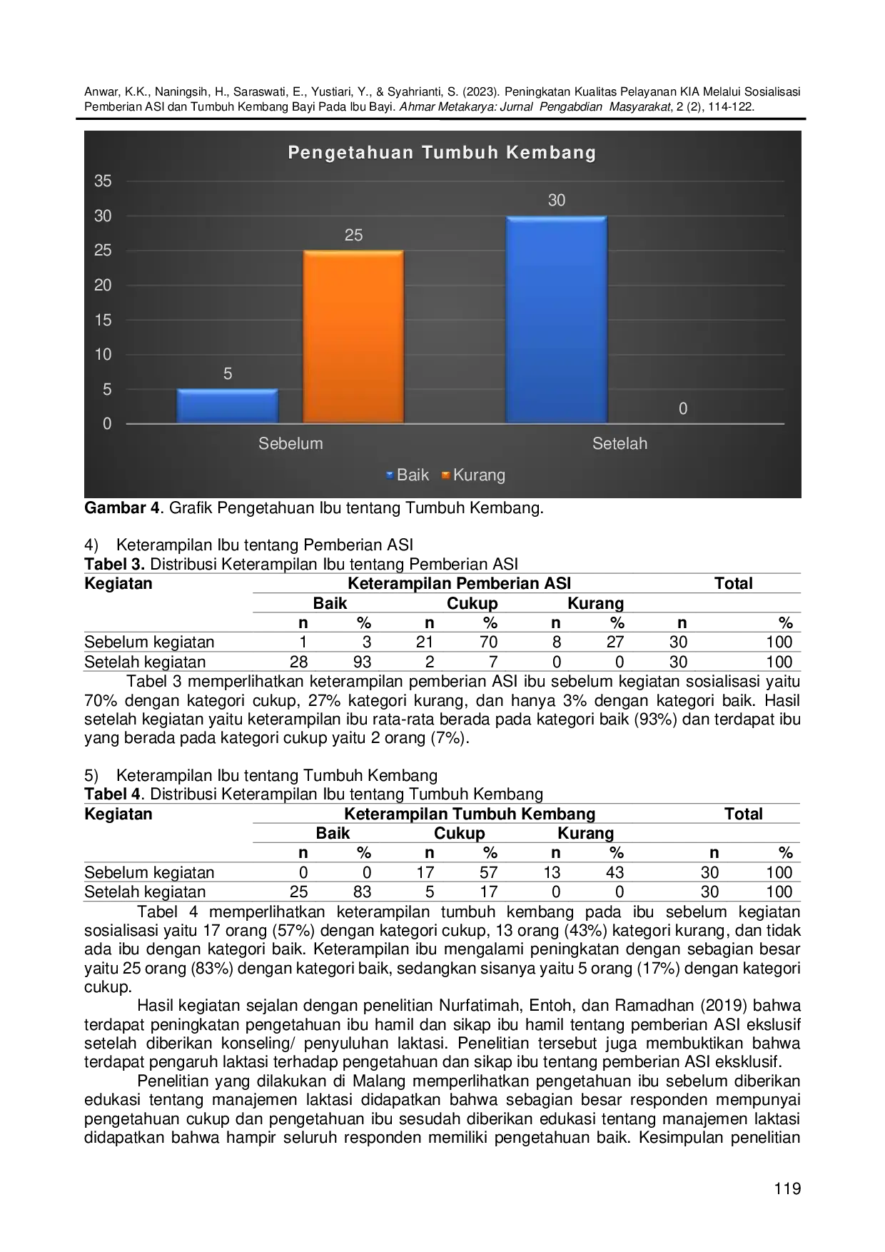 JURIS Peningkatan Kualitas Pelayanan KIA Melalui Sosialisasi Pemberian ASI dan Tumbuh Kembang Bayi Pada Ibu Bayi