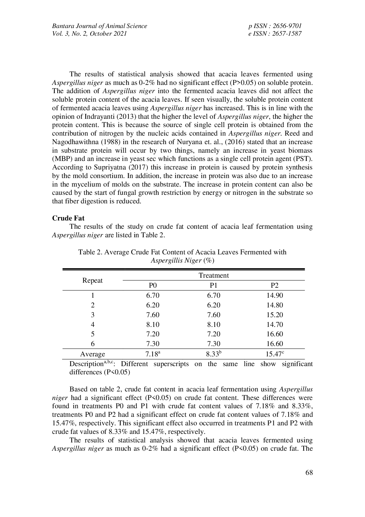 JURIS Effect of Fermentation of Acacia Leaves Acacia Mangium Using Aspergillus Niger on Nutrient Content