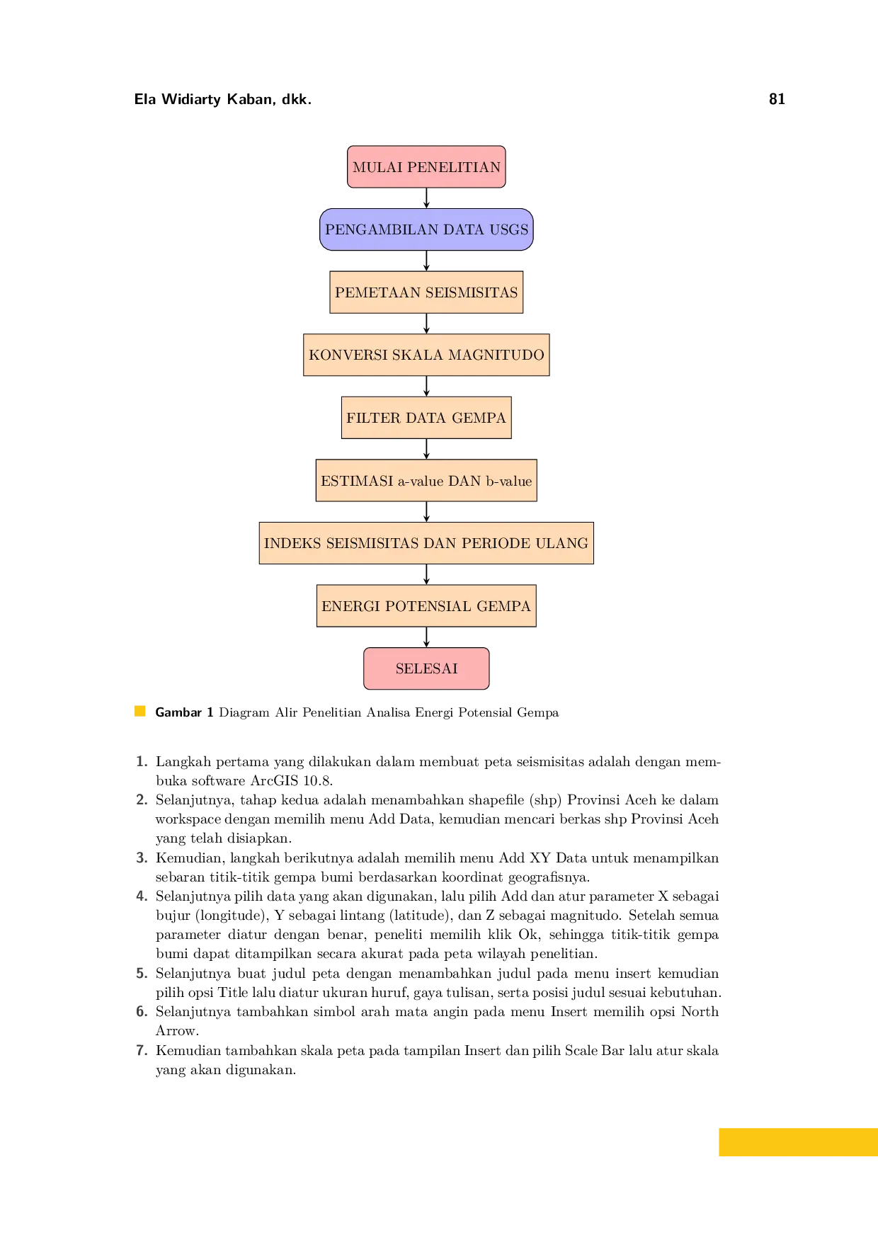 JURIS Analisis Energi Potensial Gempa Bumi Di Zona Subduksi Provinsi Aceh