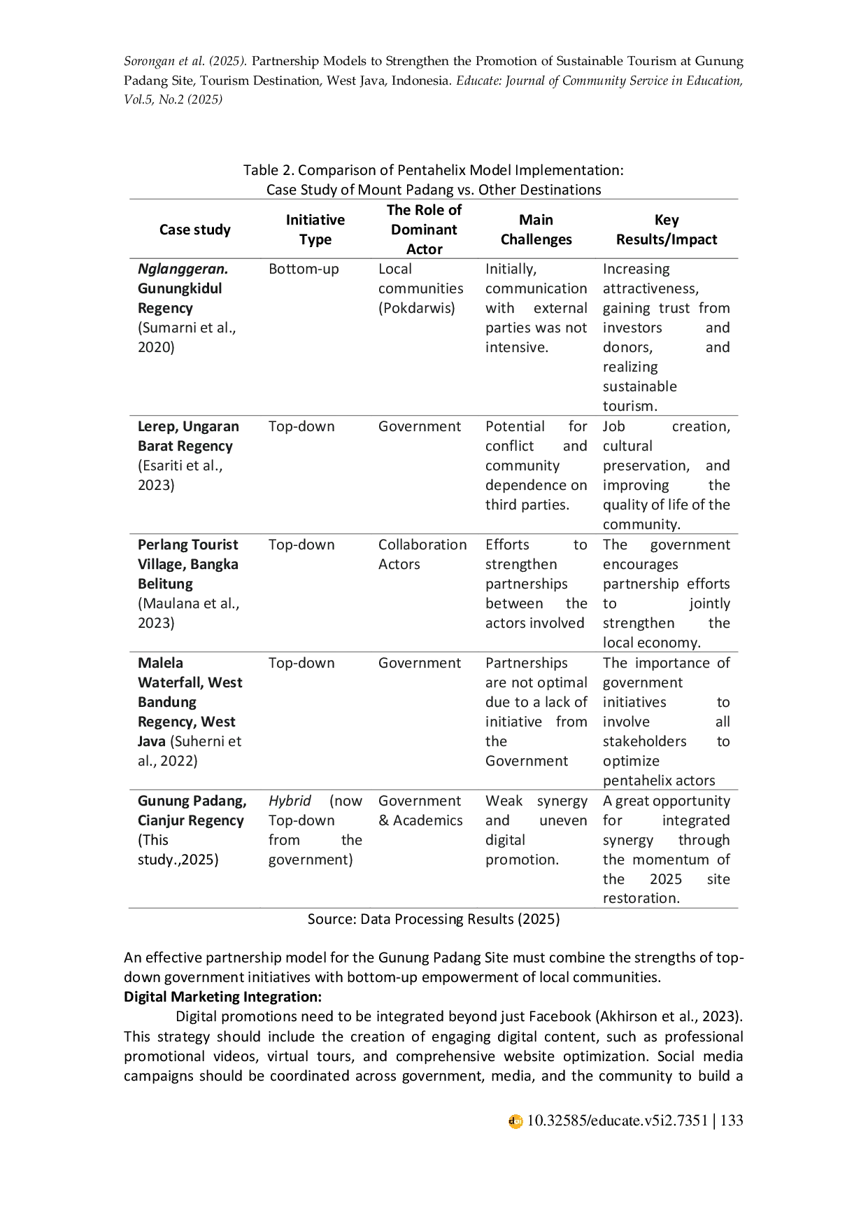 JURIS Partnership Models to Strengthen the Promotion of Sustainable Tourism at Gunung Padang Site Tourism Destination West Java Indonesia