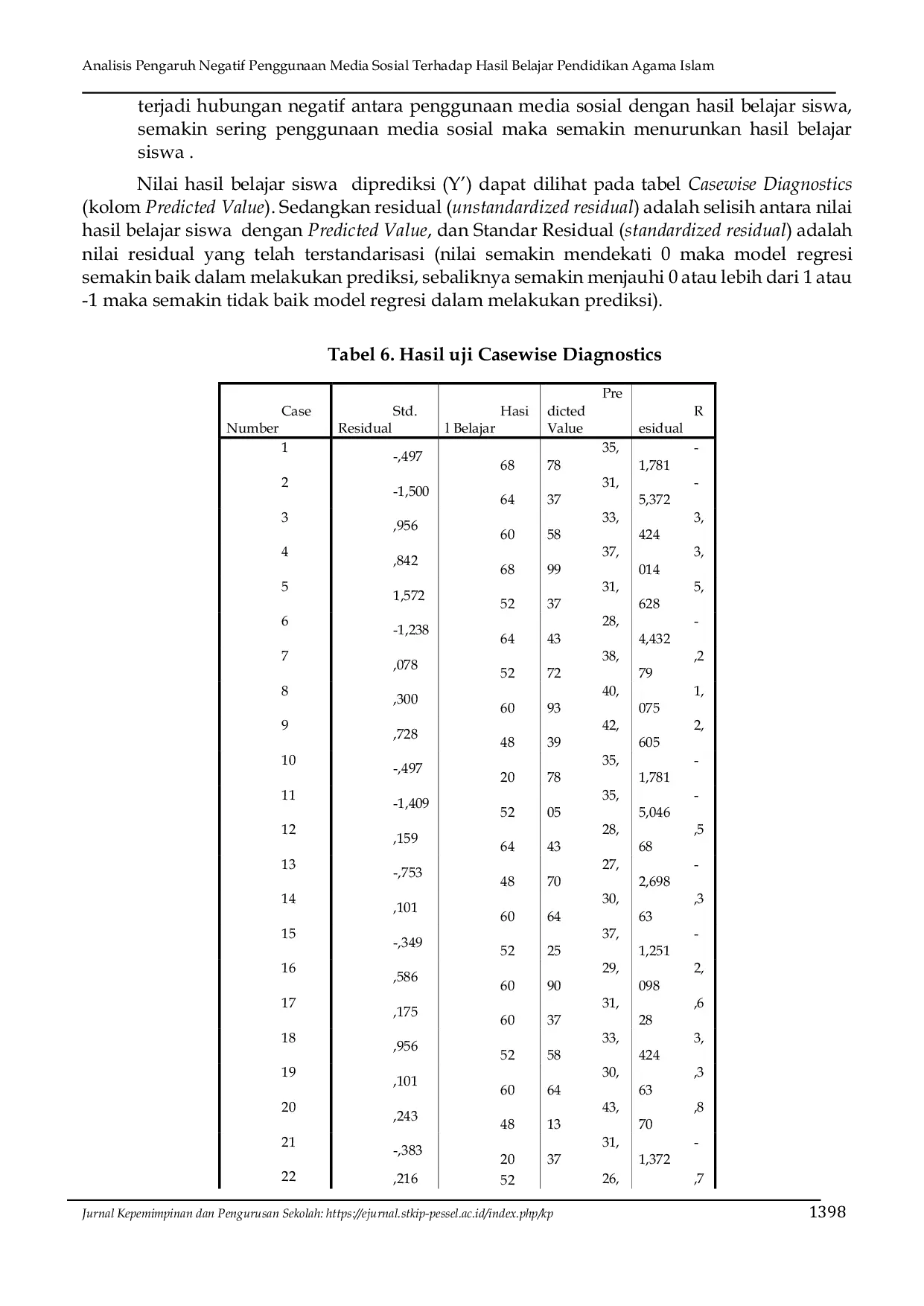 JURIS Analisis Pengaruh Negatif Penggunaan Media Sosial Terhadap Hasil Belajar Pendidikan Agama Islam