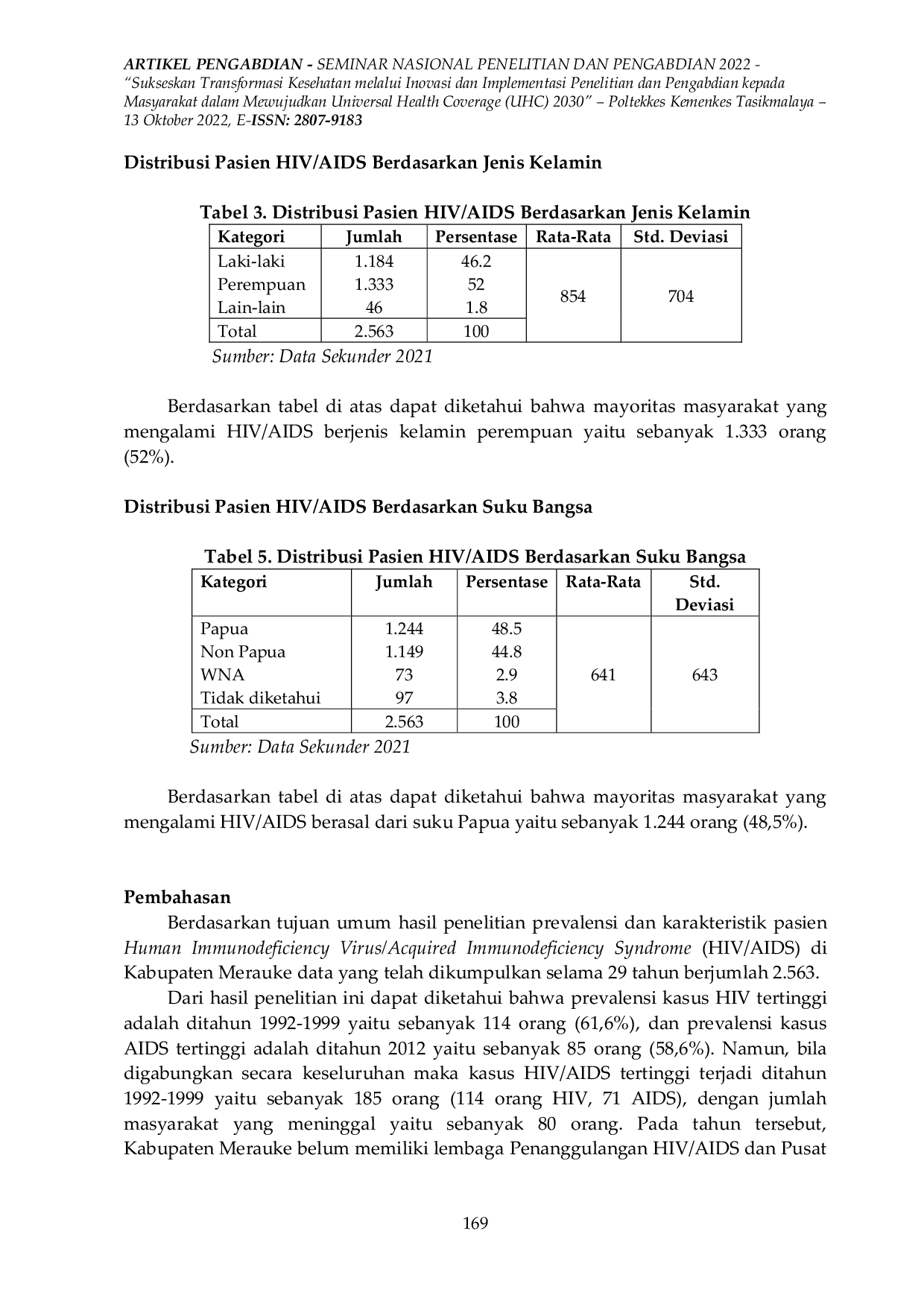 JURIS Prevalensi dan Karakteristik Pasien Human Immunodeficiency Virus Acquired Immunodeficiency Syndrome HIV AIDS Di Kabupaten Merauke Periode Tahun 1992 2021