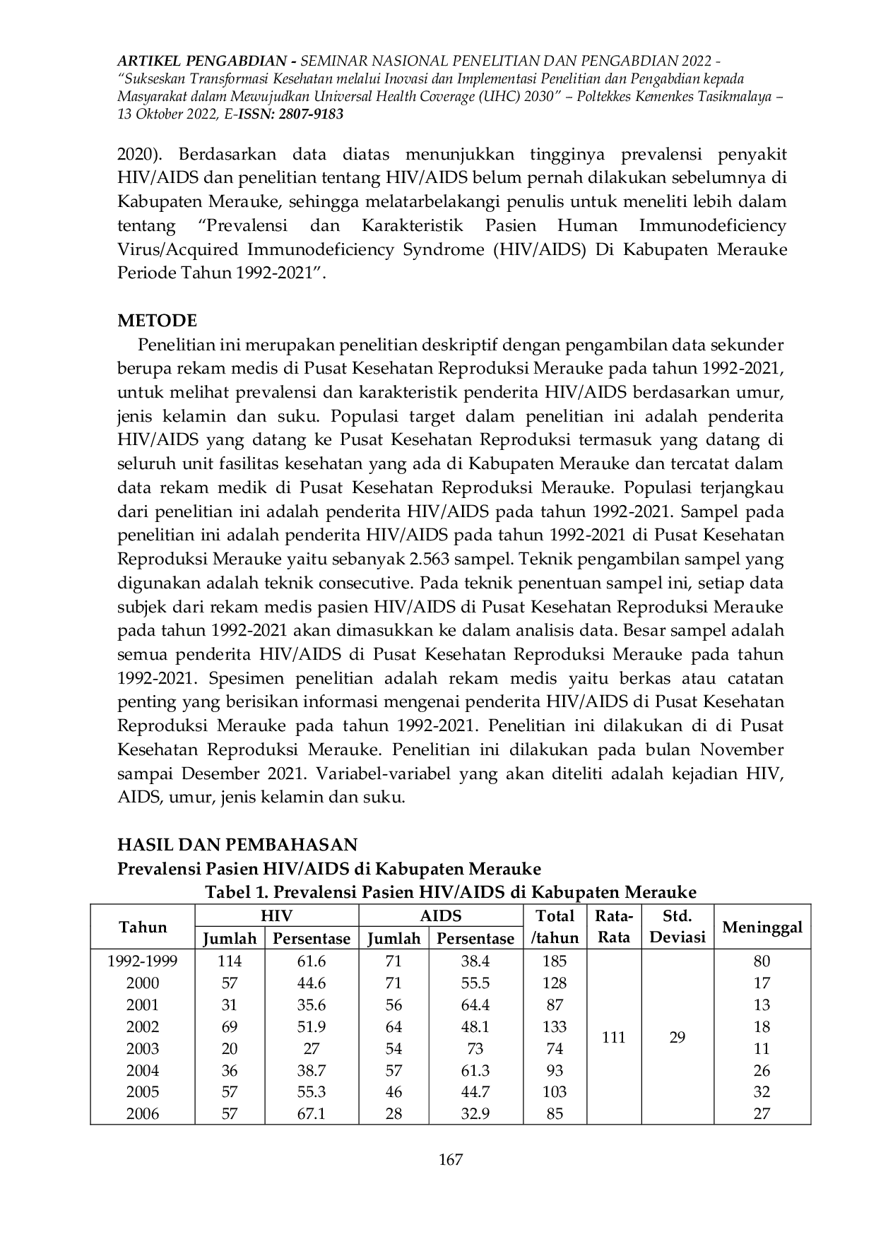 JURIS Prevalensi dan Karakteristik Pasien Human Immunodeficiency Virus Acquired Immunodeficiency Syndrome HIV AIDS Di Kabupaten Merauke Periode Tahun 1992 2021