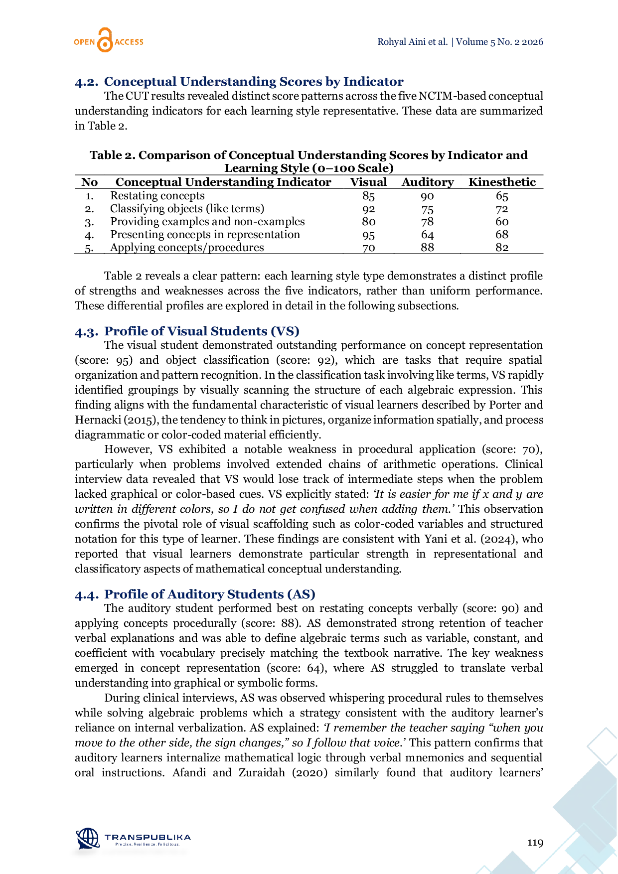 JURIS Mathematical Conceptual Understanding Profiles of Junior High School Students in Algebra Based on Visual Auditory and Kinesthetic Learning Styles