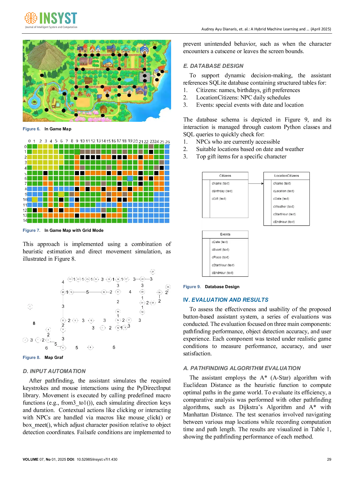 JURIS A Hybrid Machine Learning and Deep Learning Approach for In Game Assistance