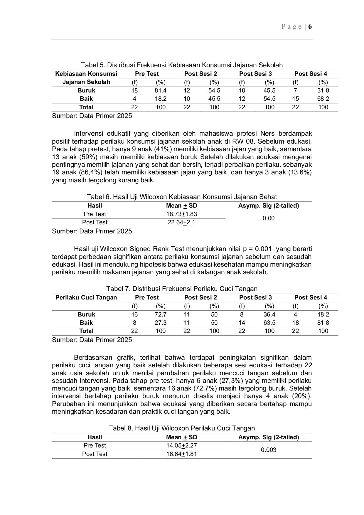 JURIS Pengaruh Edukasi Perilaku Hidup Bersih dan Sehat melalui Program GEMBIRA pada Anak Usia Sekolah di RW 08 Desa Sukorambi Jember