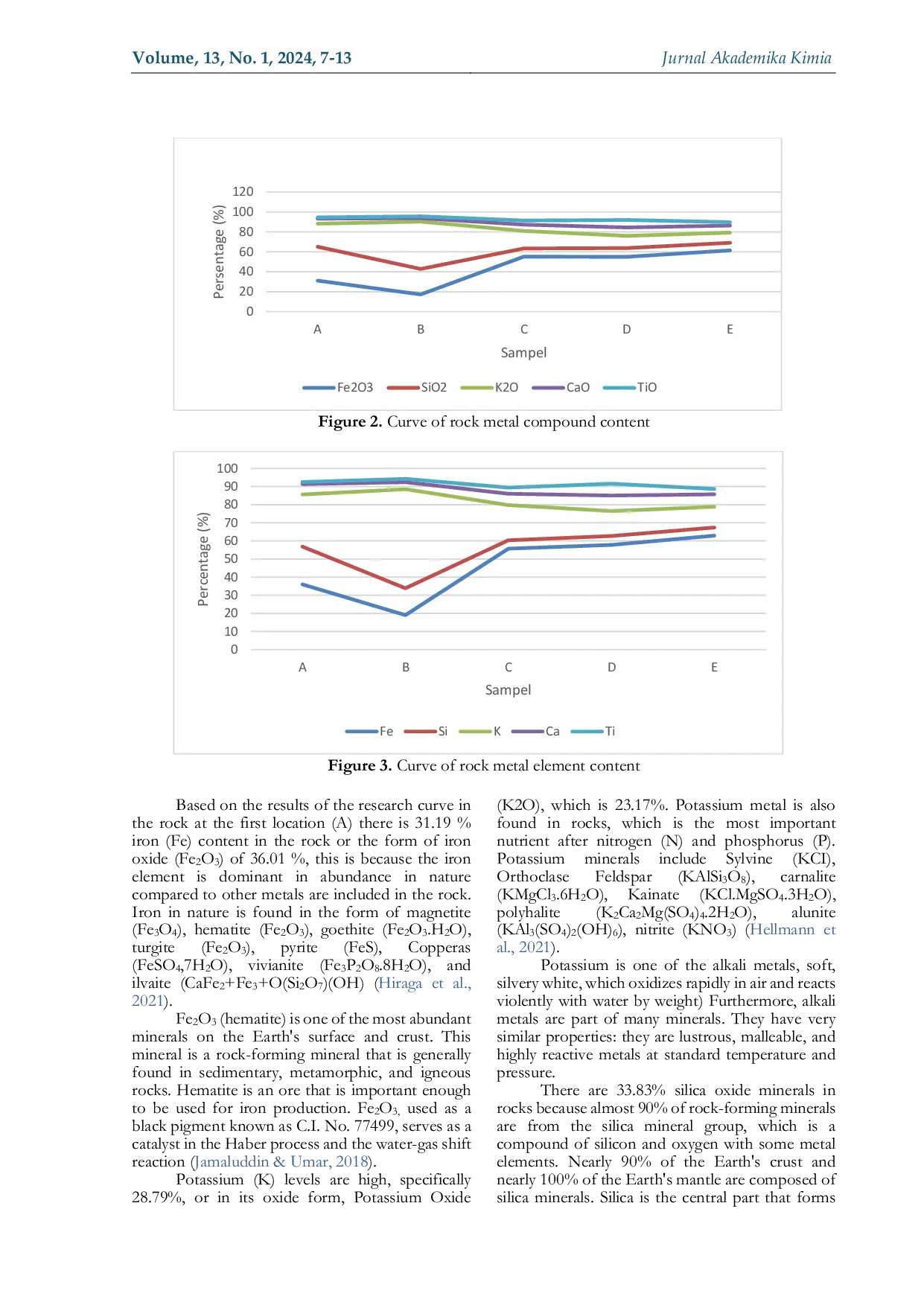 JURIS Analisis Kandungan Logam pada Batuan Menggunakan Flourscensi Sinar X XRF