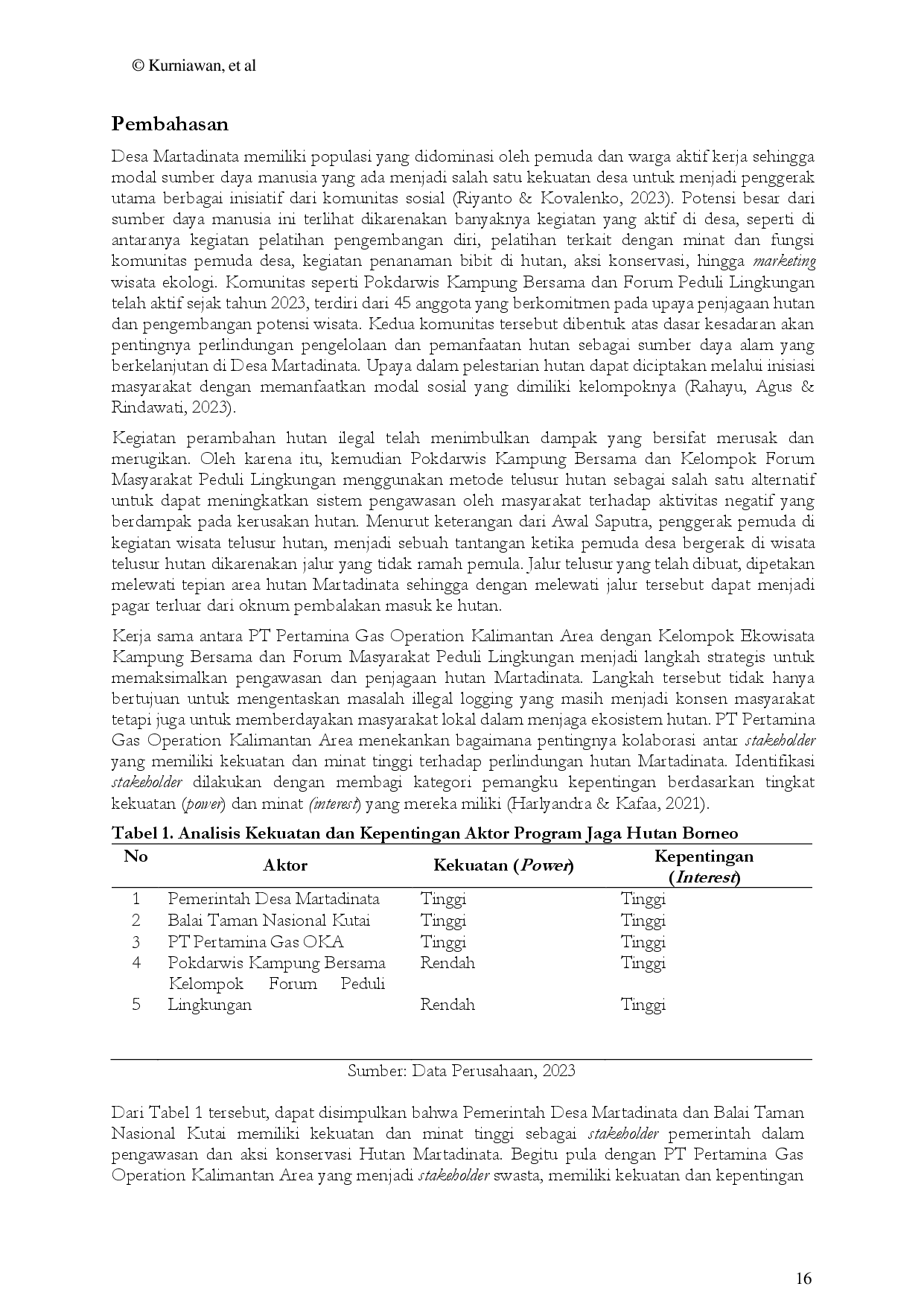 juris The Community Management Strategies in the Jaga Hutan Borneo Program in Martadinata Village