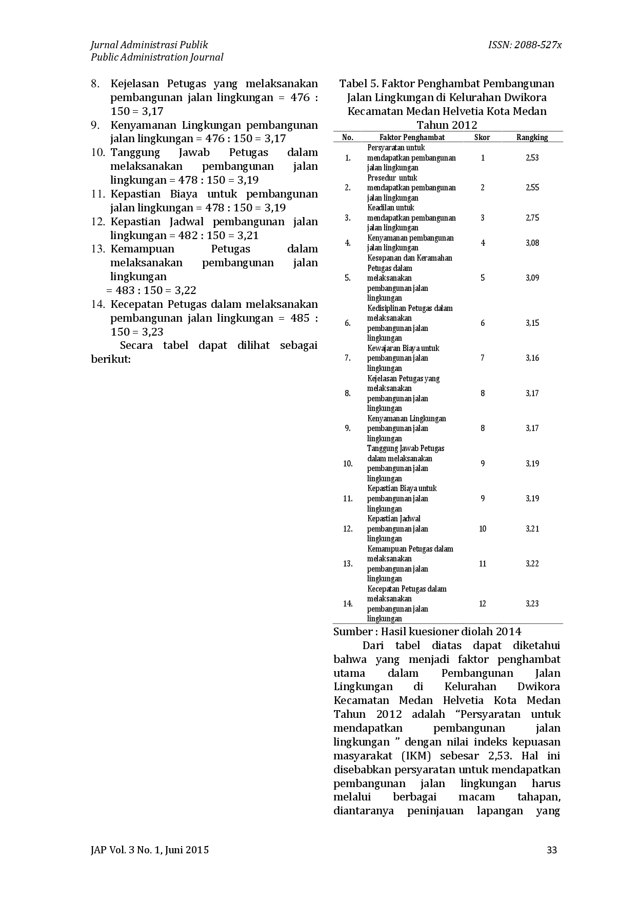 juris Evaluasi Tingkat Kepuasan Masyarakat Terhadap Pembangunan Jalan Lingkungan Di Kelurahan Dwikora Kecamatan Medan Helvetia Kota Medan Tahun 2012