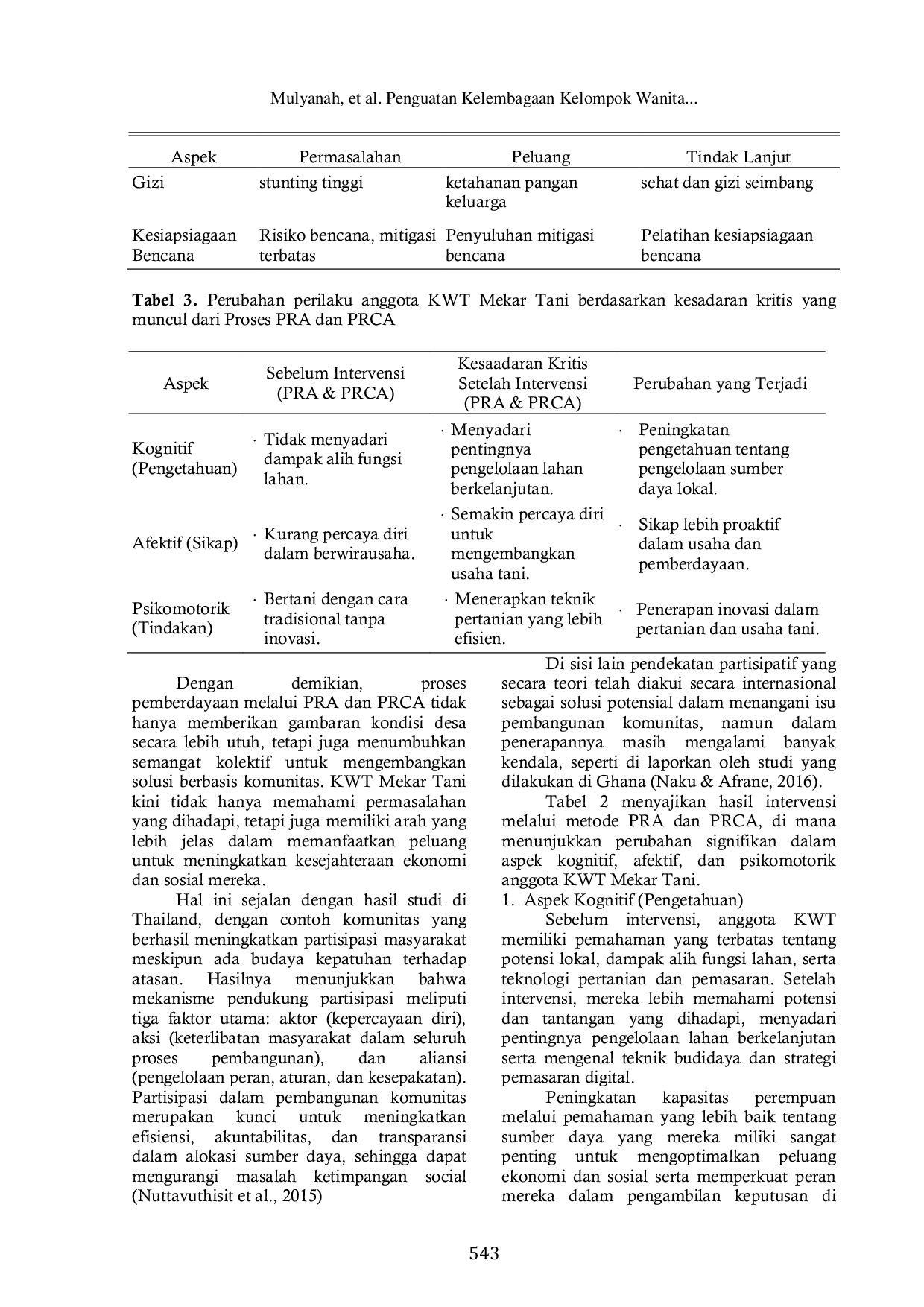 JURIS Penguatan Kelembagaan Kelompok Wanita Tani dalam Mendorong Perekonomian Keluarga Petani