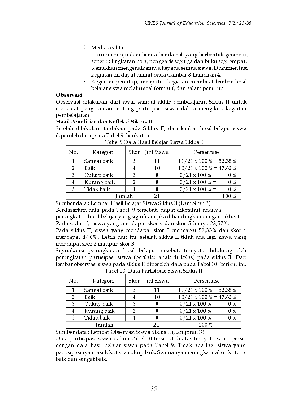 juris Eksplorasi Bentuk Bentuk Geometri Dengan Berbagai Media Untuk Meningkatkan Kualitas Pembelajaran Pada Kelompok B Tk Kasih Bangsa Tahun Pelajaran 2022 2023