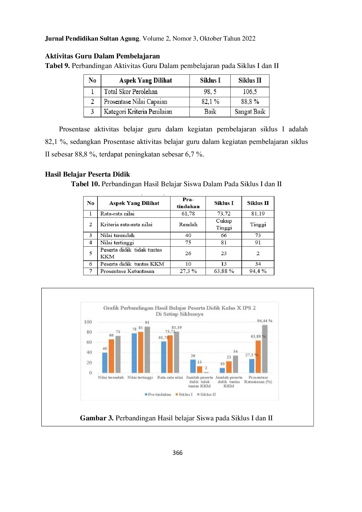 JURIS Model Blended Learning Dikombinasikan Dengan Group Investigation Berbantukan LMS Sman Six Learning System Efektif Meningkatkan Aktivitas Dan Hasil Belajar Siswa Mapel Pendidikan Agama Islam