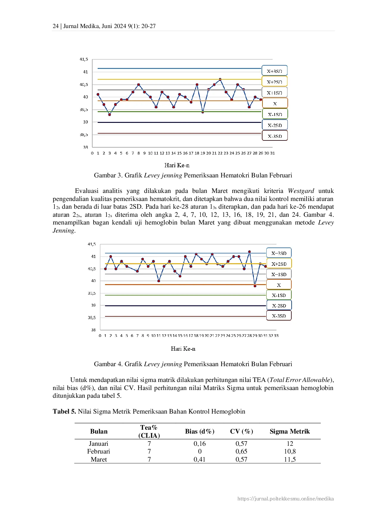 JURIS Analisis Hasil Kontrol Kualitas Pemeriksaan Hemoglobin Dan Hematokrit