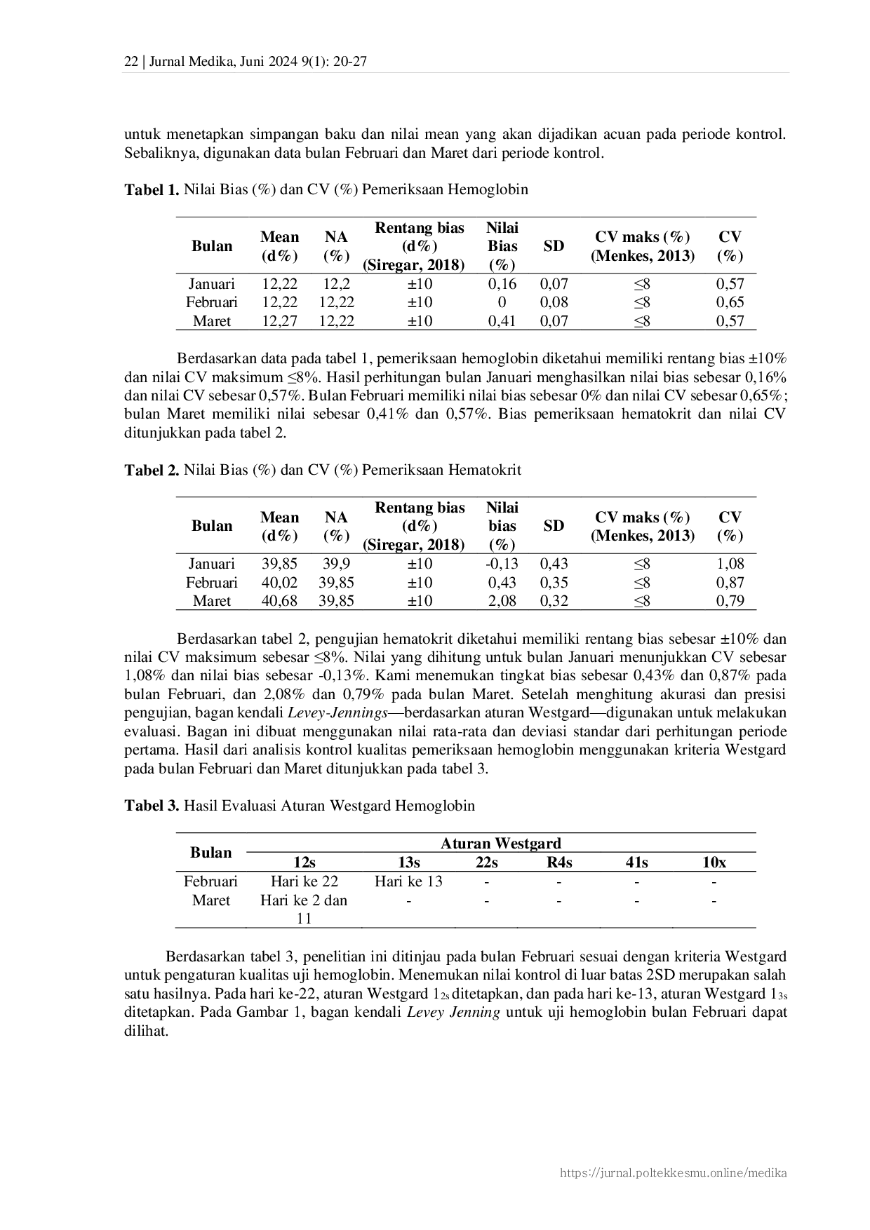 JURIS Analisis Hasil Kontrol Kualitas Pemeriksaan Hemoglobin Dan Hematokrit