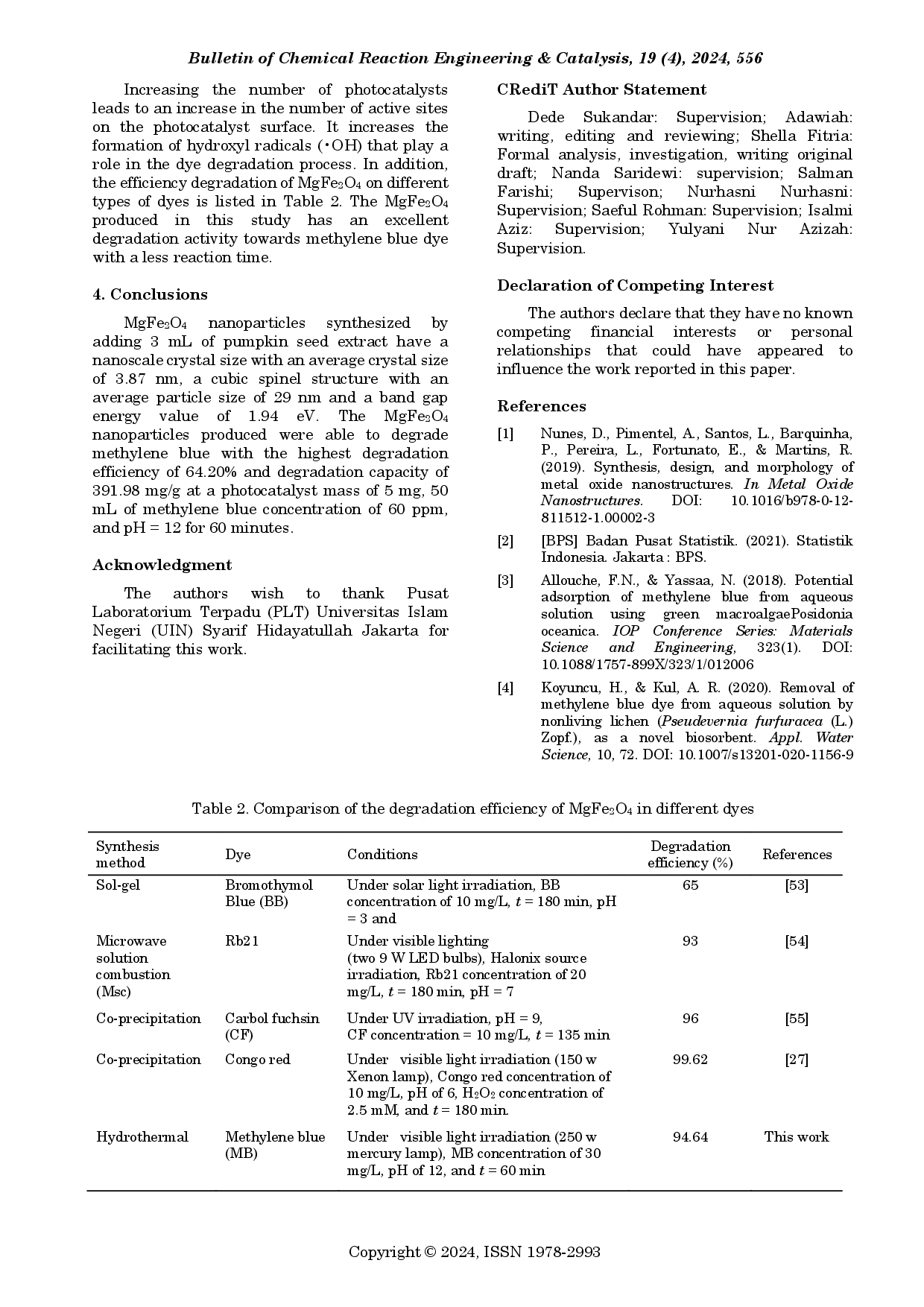 juris Synthesis Of MgFe2O4 Nanoparticles And Its Application For Photodegradation Of Methylene Blue