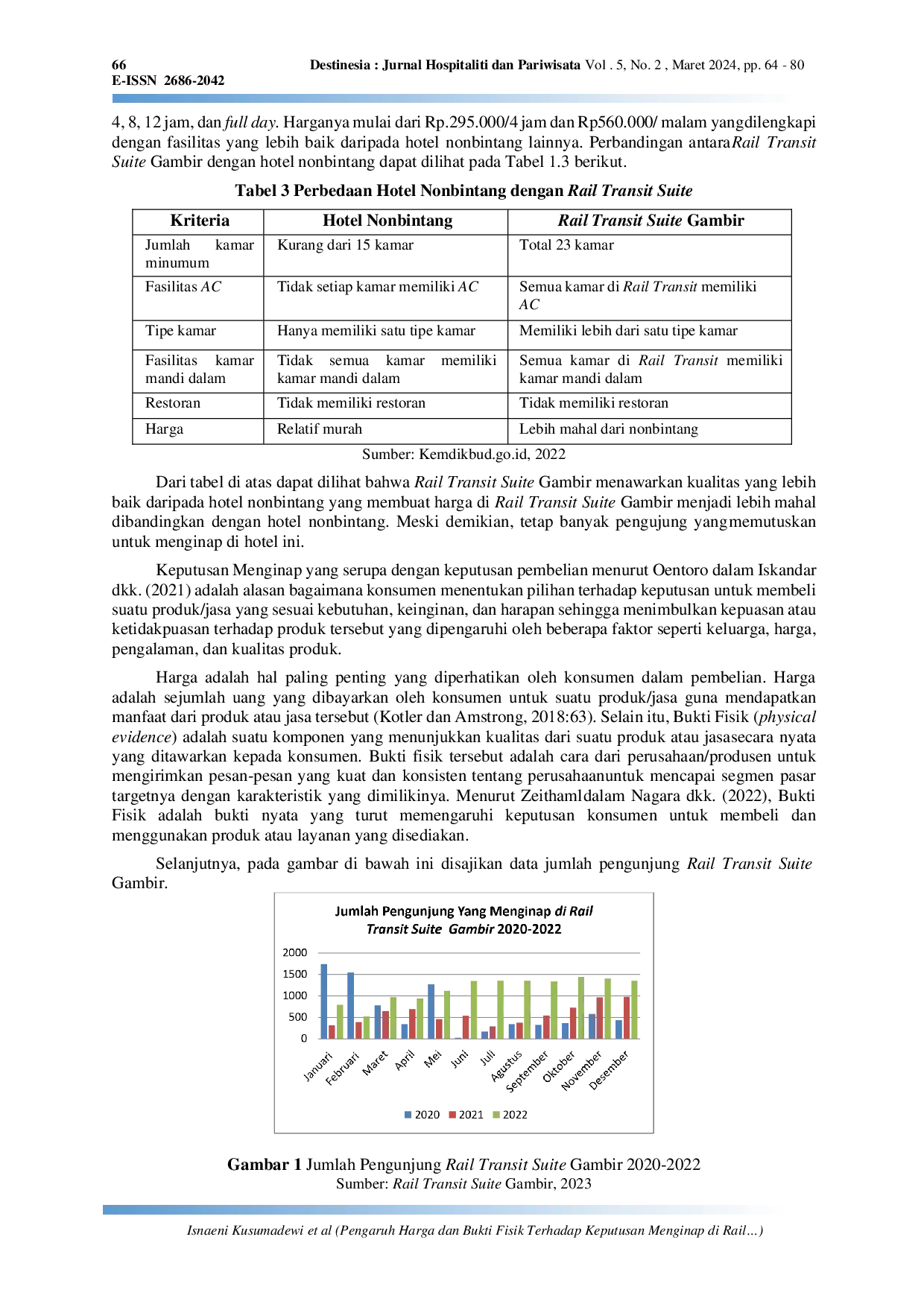 JURIS Pengaruh Harga Dan Bukti Fisik Terhadap Keputusan Menginap di Rail Transit Suite Gambir