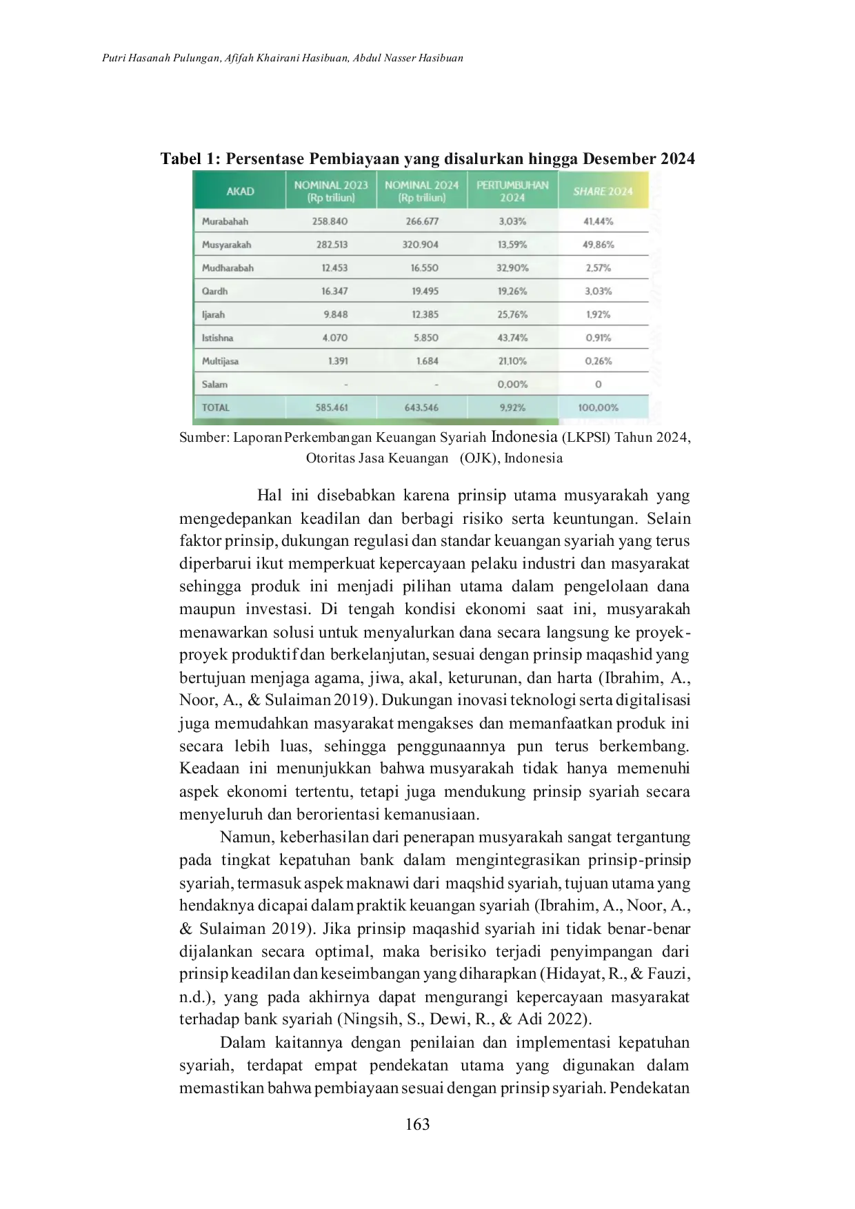 JURIS Konsep Kepatuhan Syariah dalam Pembiayaan Musyarakah pada Bank Syariah berdasarkan Maqashid Syariah