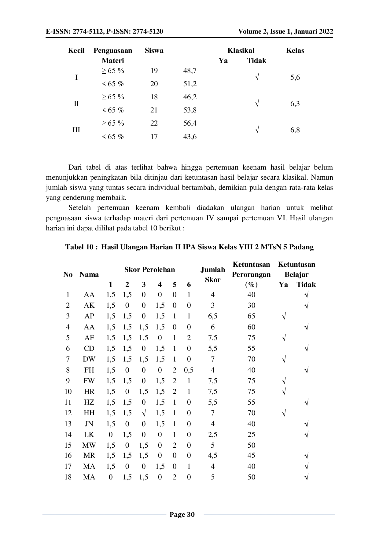 JURIS PENERAPAN TES AWAL SEBELUM MATERI BERLANGSUNG AKAN MENINGKATKAN AKTIFITAS DAN HASI BELAJAR PESERTA DIDIK KELAS VIII 2 DI MTsN 5 PADANG