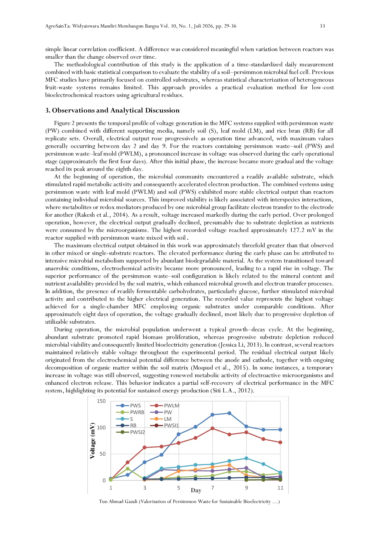 JURIS Valorization of Persimmon Waste for Sustainable Bioelectricity Production in a Soil Mediated Single Chamber Microbial Fuel Cell