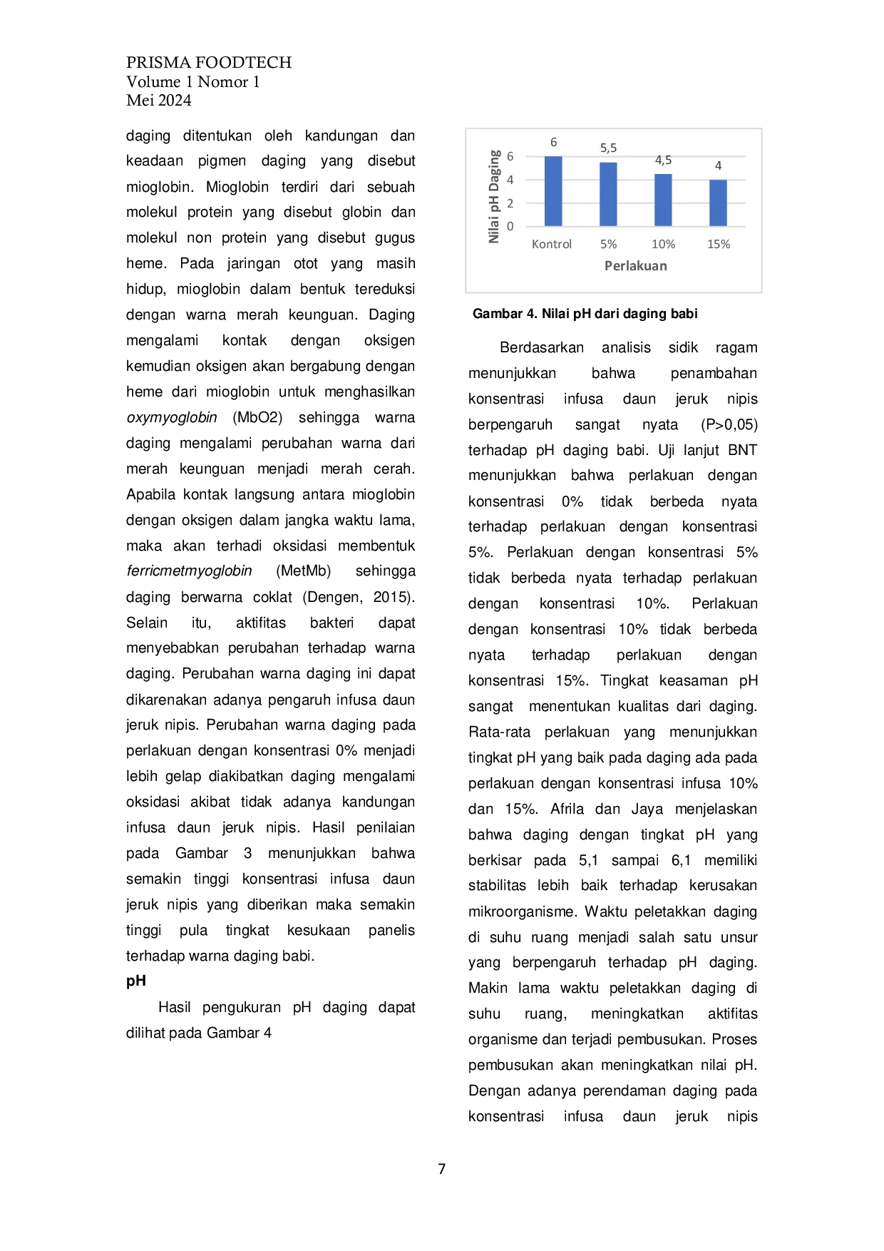 JURIS Pengaruh Konsentrasi Infusa Daun Jeruk Nipis Citrus aurantifolia Terhadap Mutu Fisik dan Organoleptik Daging Babi Sus sucrofa domesticus