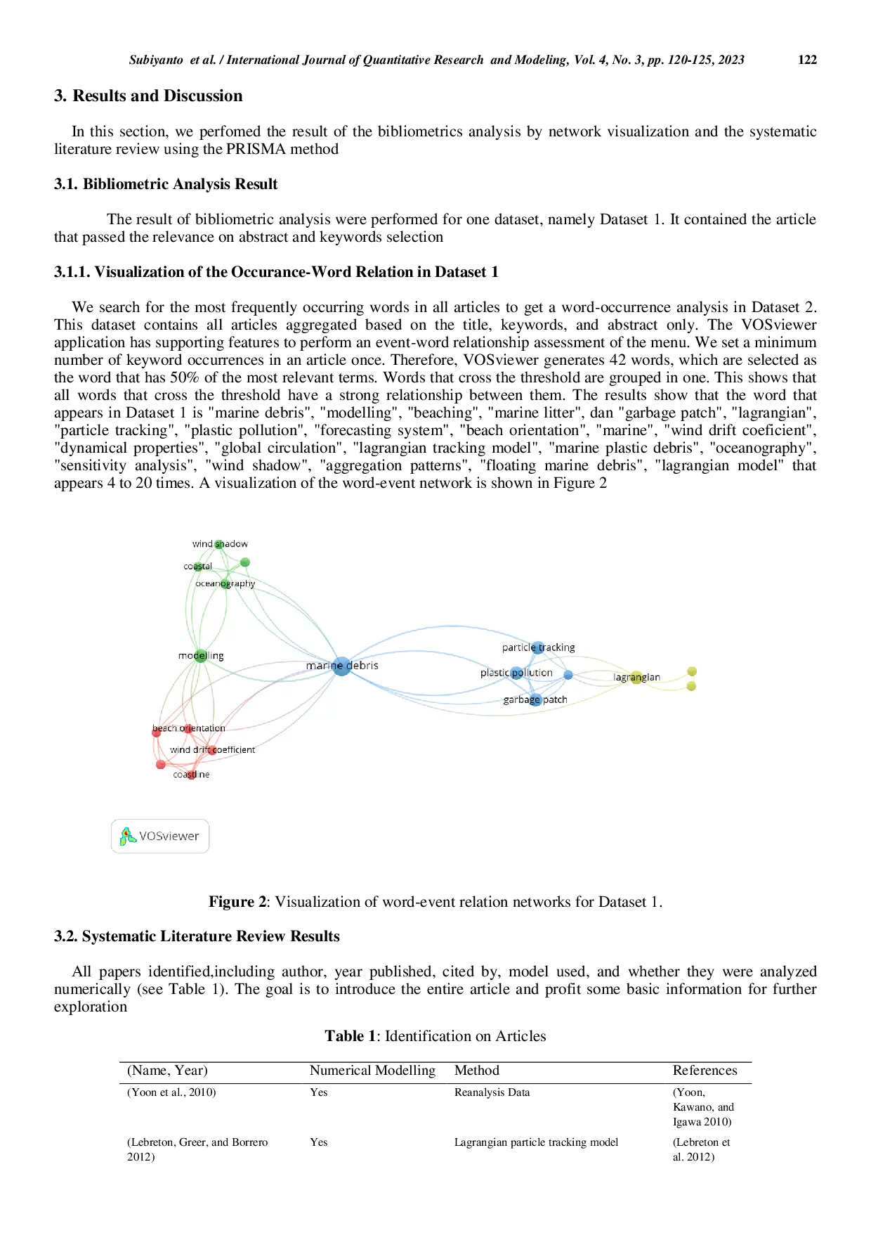 juris Numerical Modelling Techniques for Marine Debris A Systematic Literature Review