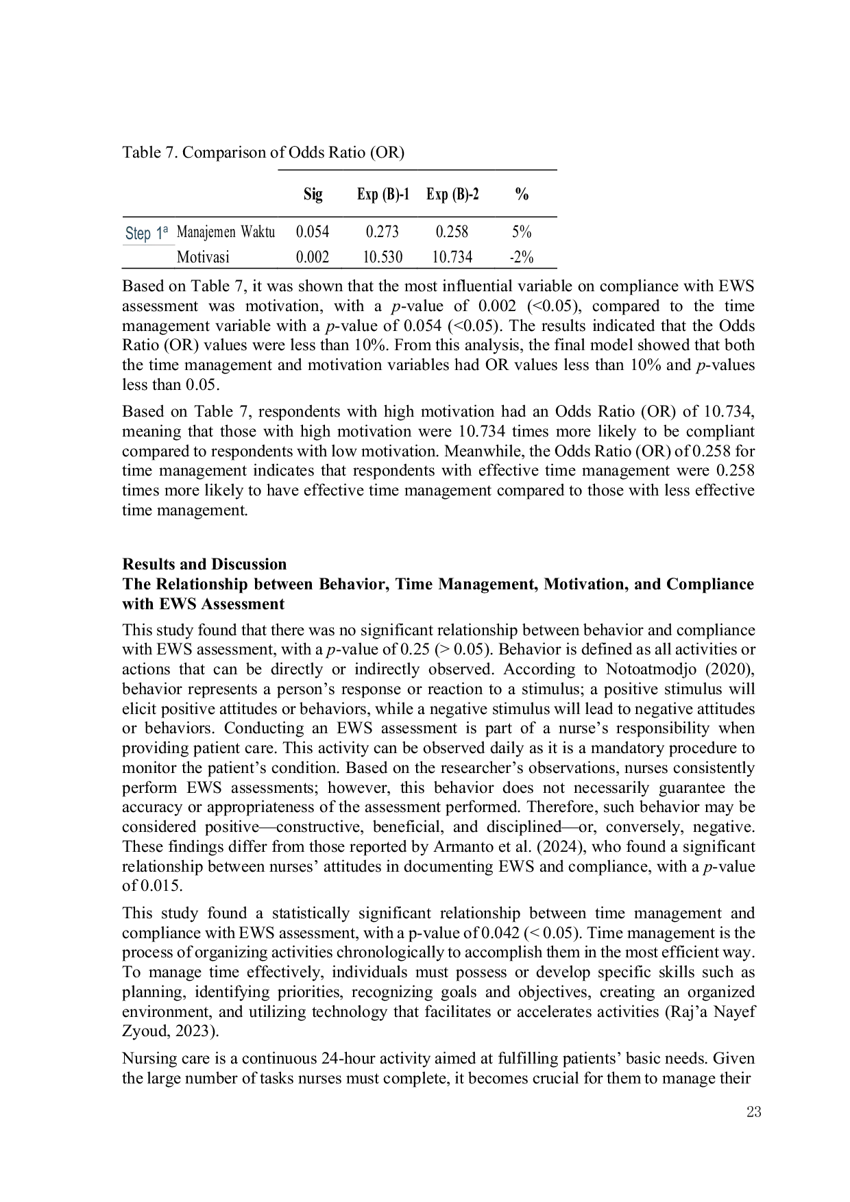 JURIS Factors Affecting X Hospital Bandung Nurses Compliance With Early Warning Score Ews Assessment In 2025