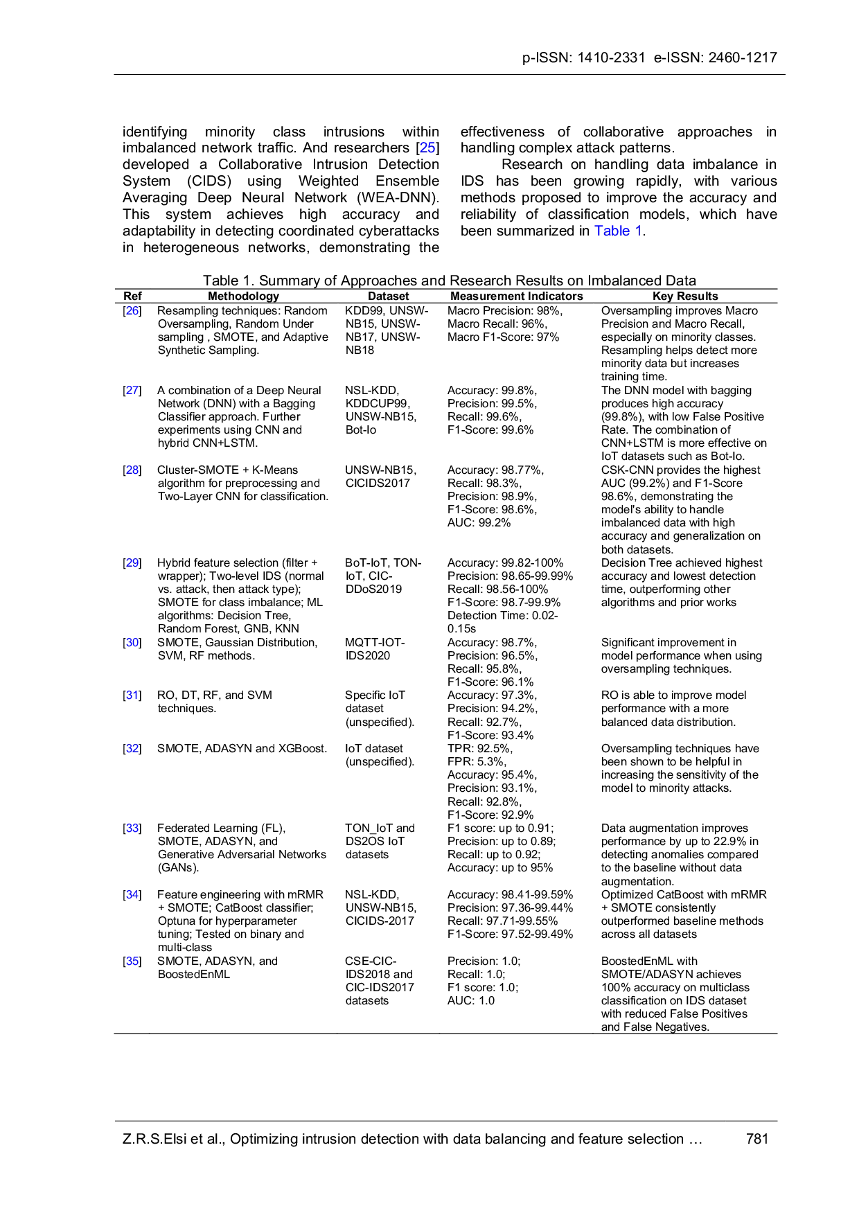 JURIS Optimizing intrusion detection with data balancing and feature selection techniques