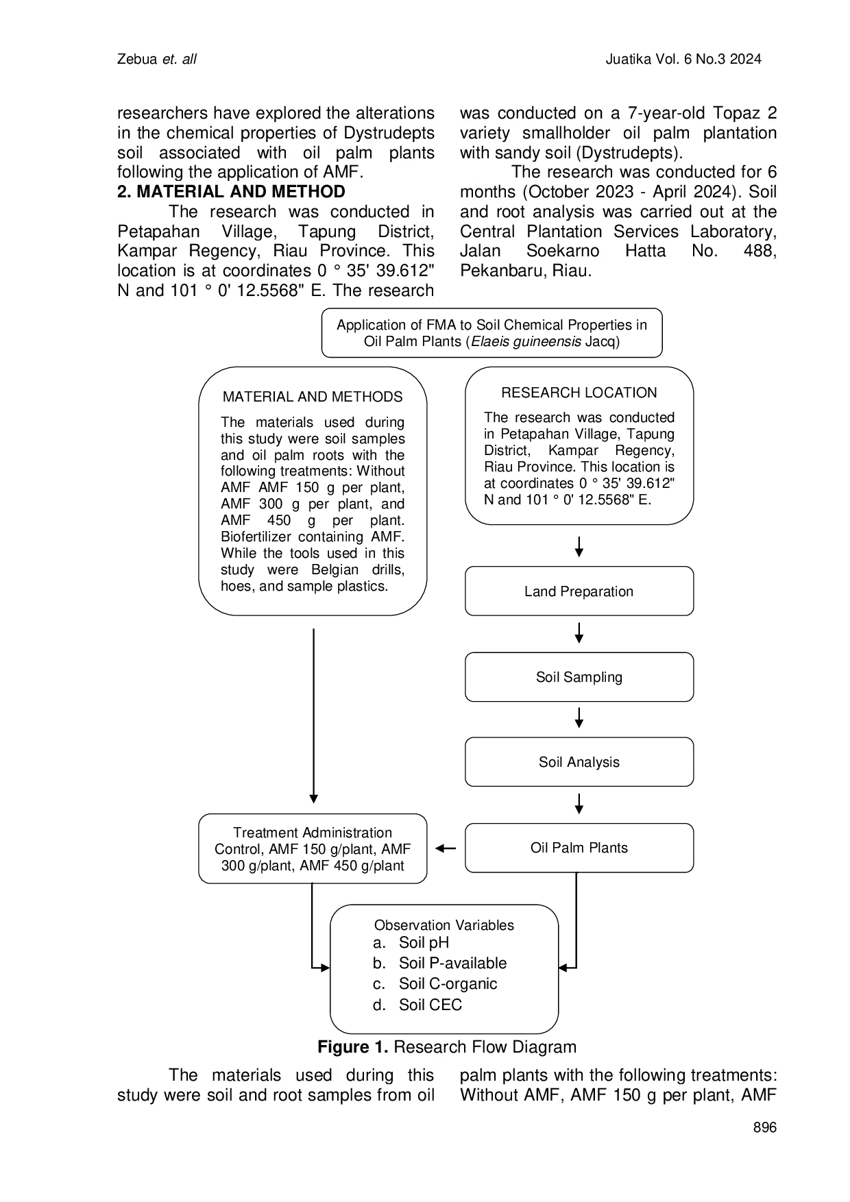JURIS Application of FMA on Soil Chemical Properties in Oil Palm Elaeis Guineensis Jacq Plants