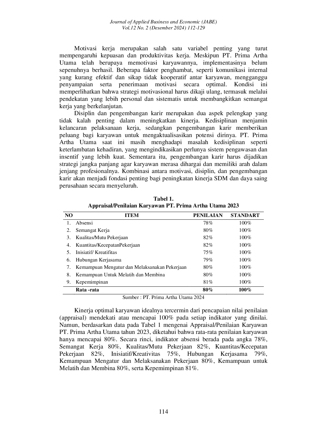 JURIS Pengaruh Motivasi Disiplin Kerja Dan Pengembangan Karir Terhadap Kinerja Karyawan Di Pt Prima Artha Utama