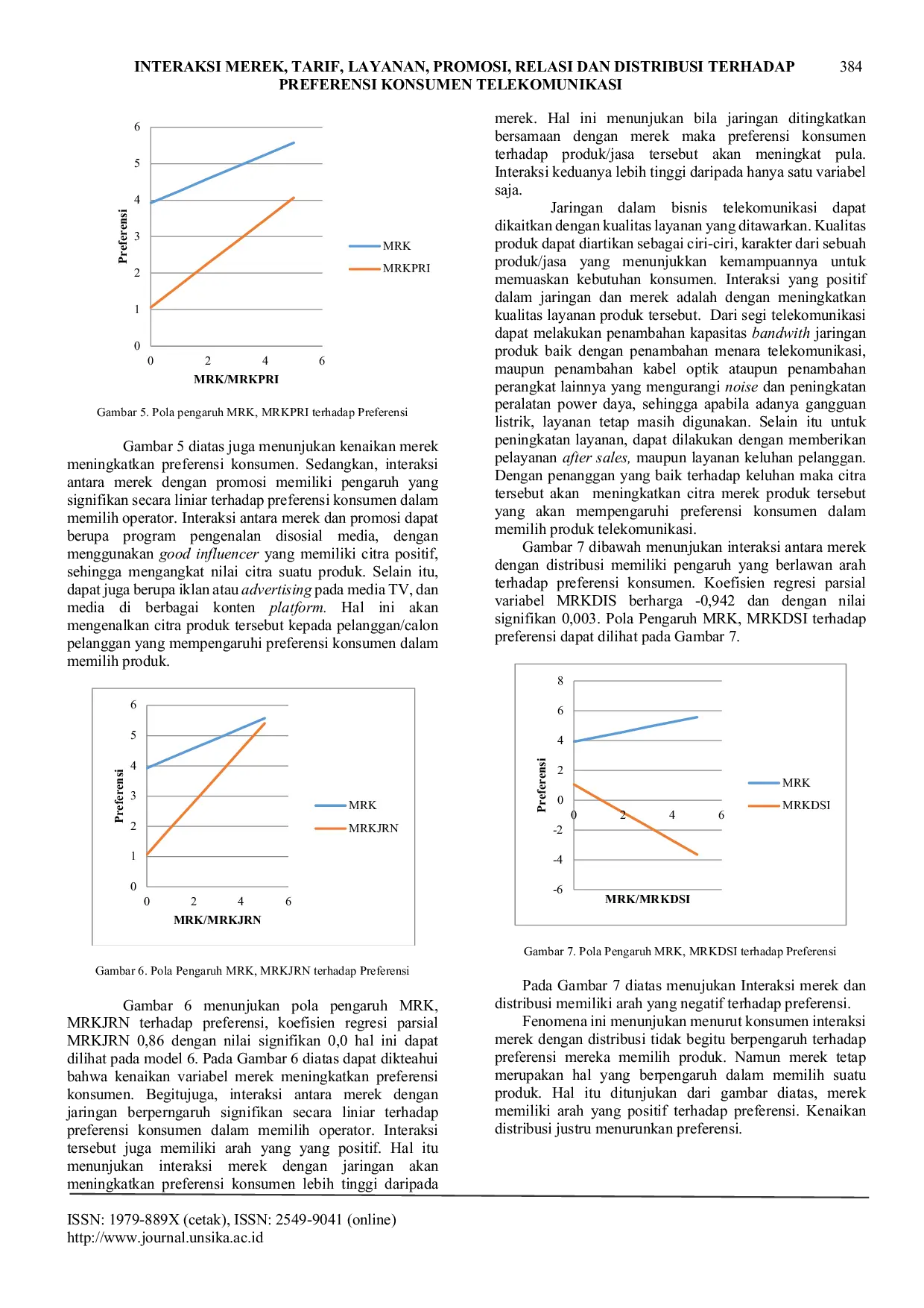 JURIS Interaksi Merek Tarif Layanan Promosi Relasi Dan Distribusi Terhadap Preferensi Konsumen Telekomunikasi