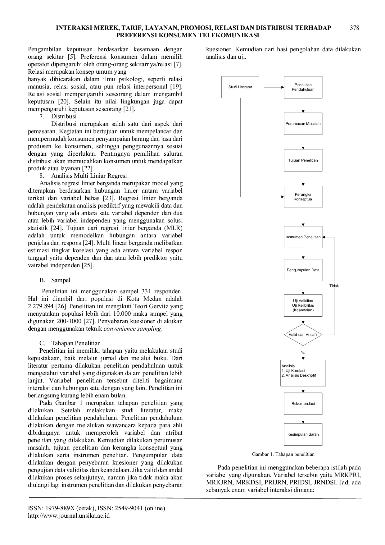 JURIS Interaksi Merek Tarif Layanan Promosi Relasi Dan Distribusi Terhadap Preferensi Konsumen Telekomunikasi