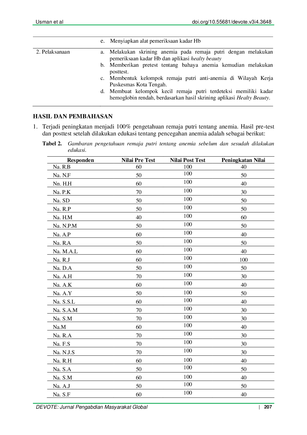 JURIS Optimalisasi Kesehatan Remaja Putri Anti Anemia dengan Membentuk Kelompok Healthy Beauty di Wilayah Kerja Puskesmas Kota Tengah