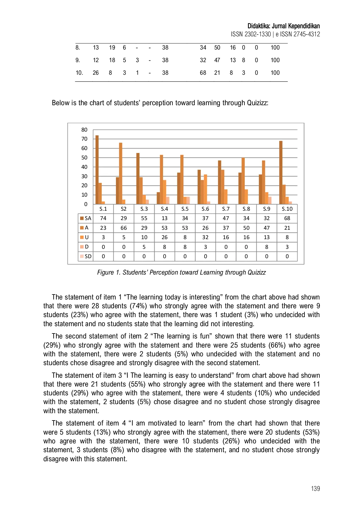 JURIS Students Responses toward the Use of Quizizz in English Class