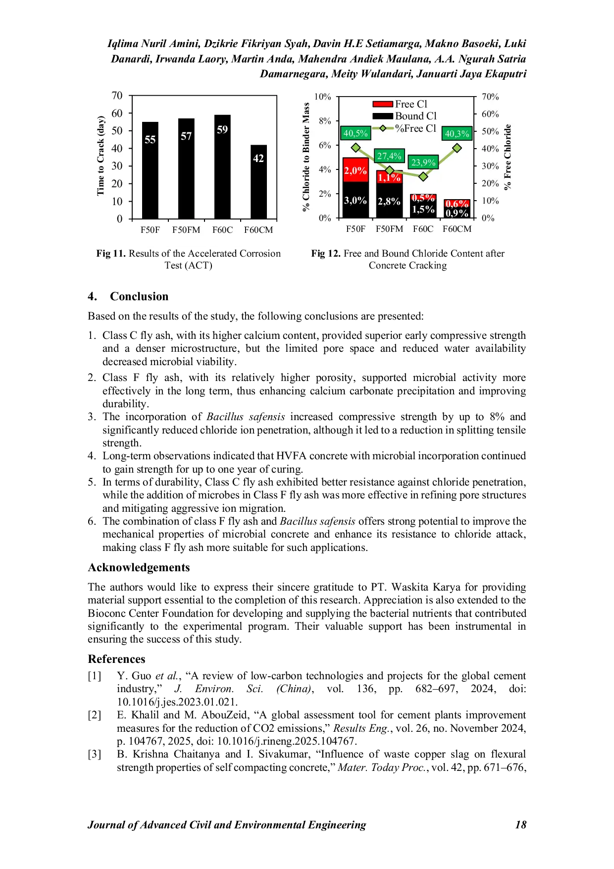 JURIS Performance and Durability of High Volume Fly Ash Concrete Incorporating Bacillus safensis A Comparative Study of Class C and Class F Fly Ash